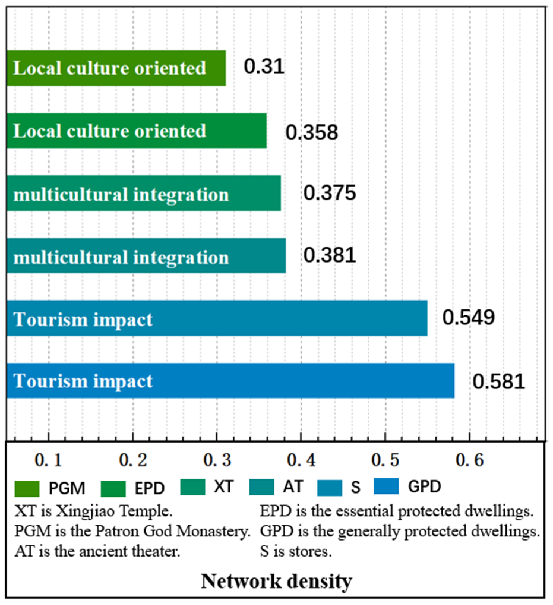 Sustainability 15 01918 g003 Sustainability 15 01918 g003