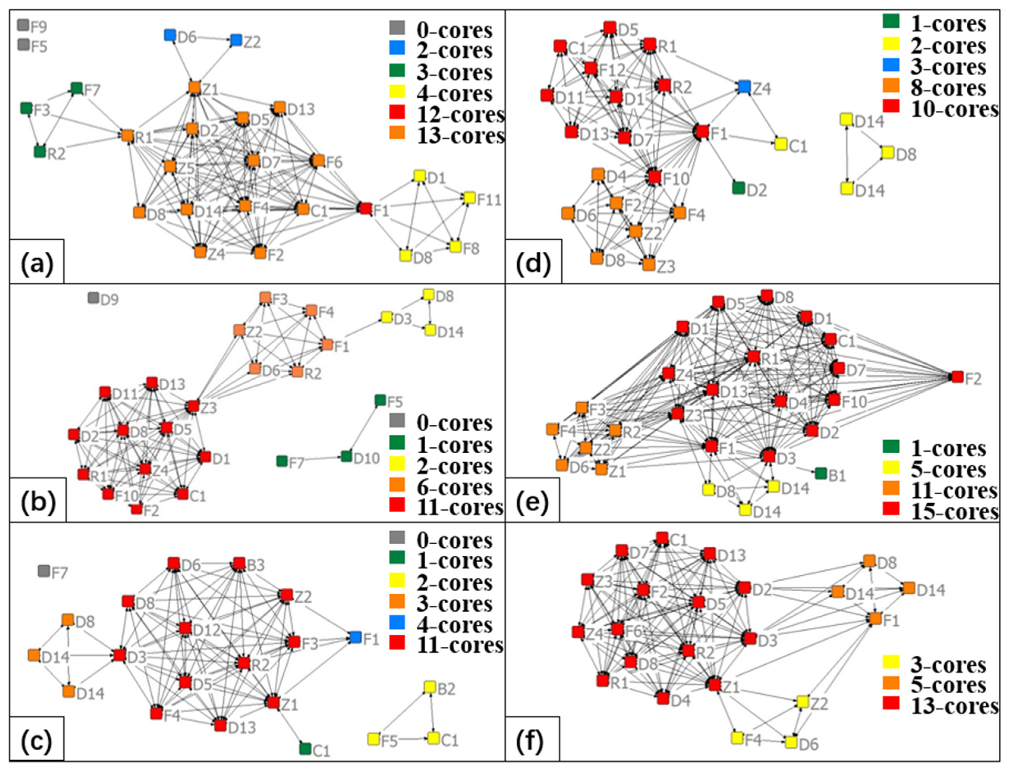 Sustainability 15 01918 g004 Sustainability 15 01918 g004