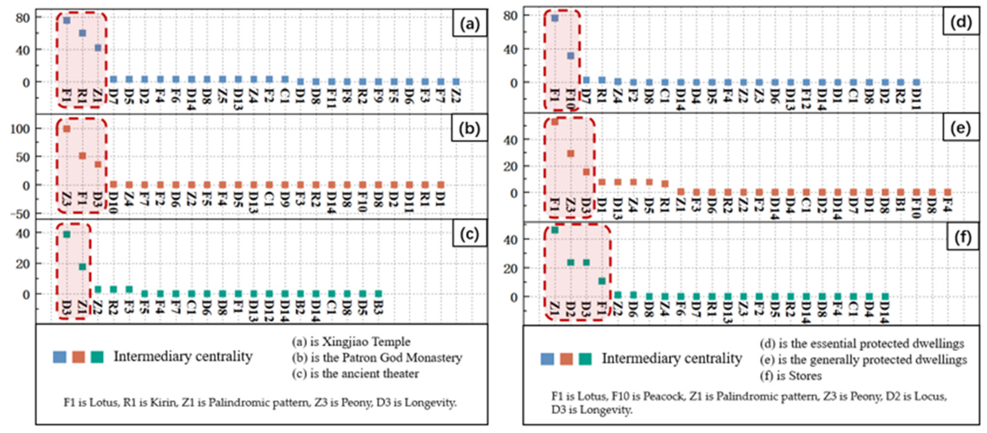 Sustainability 15 01918 g005 Sustainability 15 01918 g005