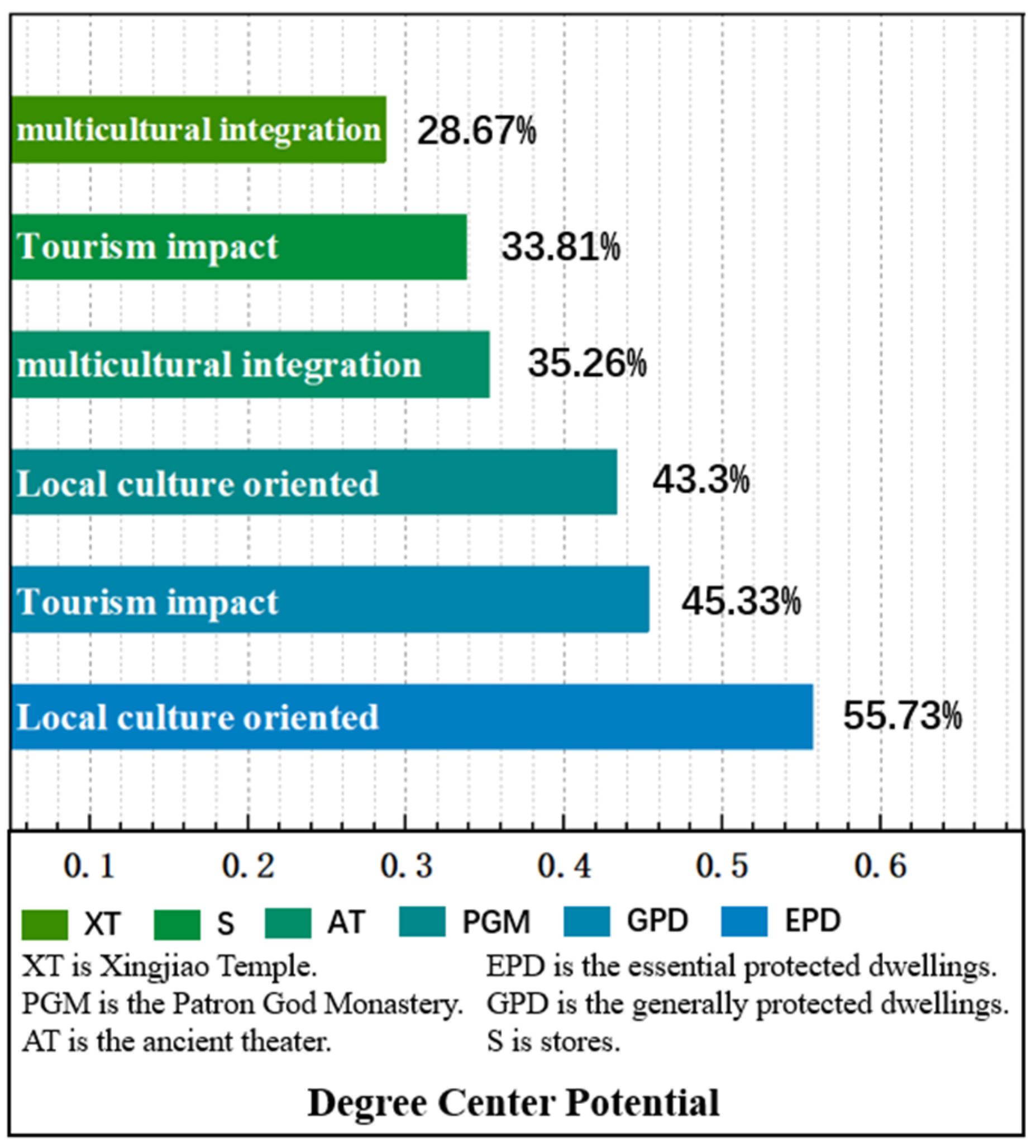 Sustainability 15 01918 g006 Sustainability 15 01918 g006