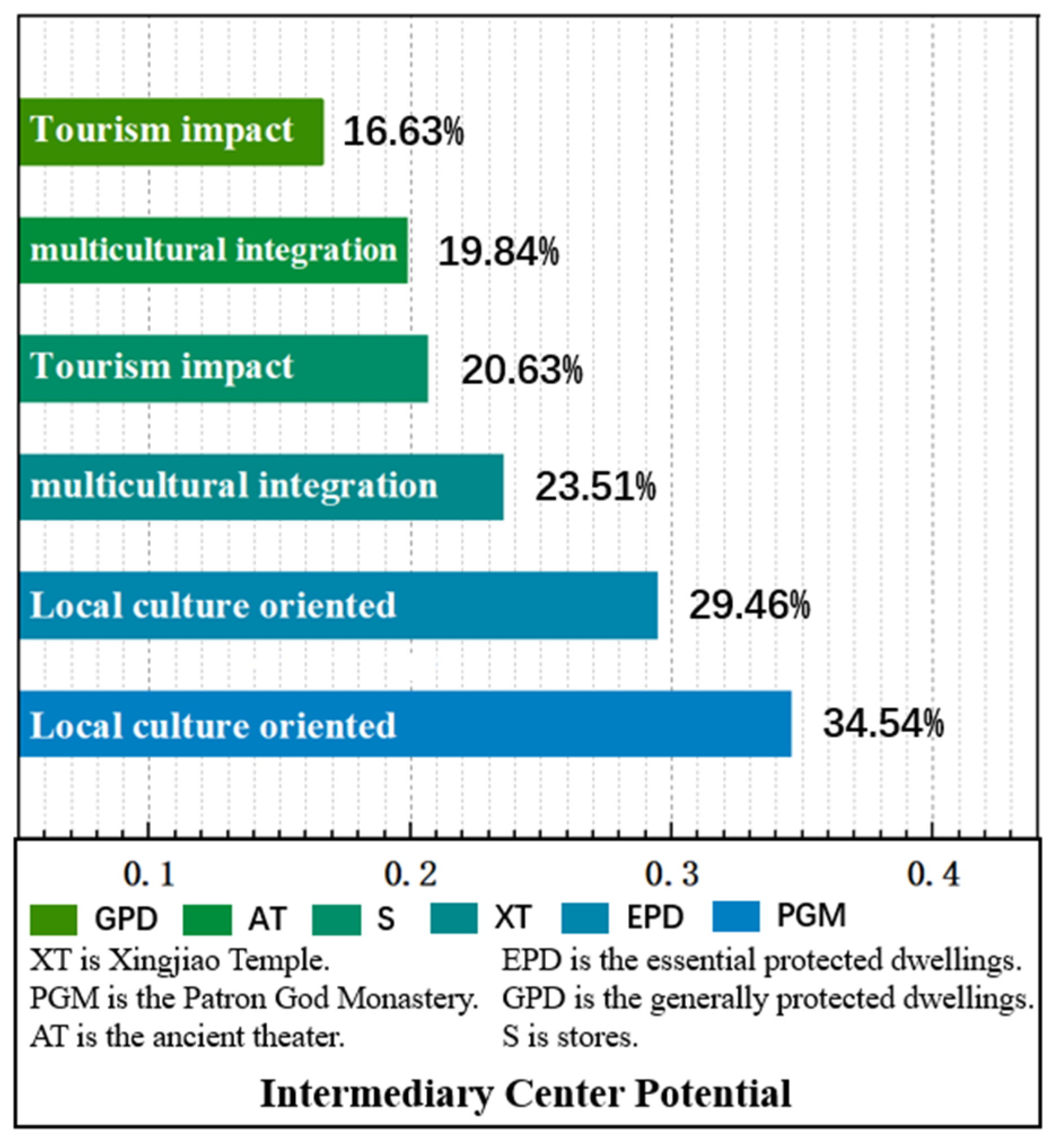 Sustainability 15 01918 g007 Sustainability 15 01918 g007