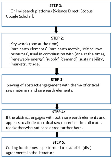 J. Compos. Sci., Free Full-Text