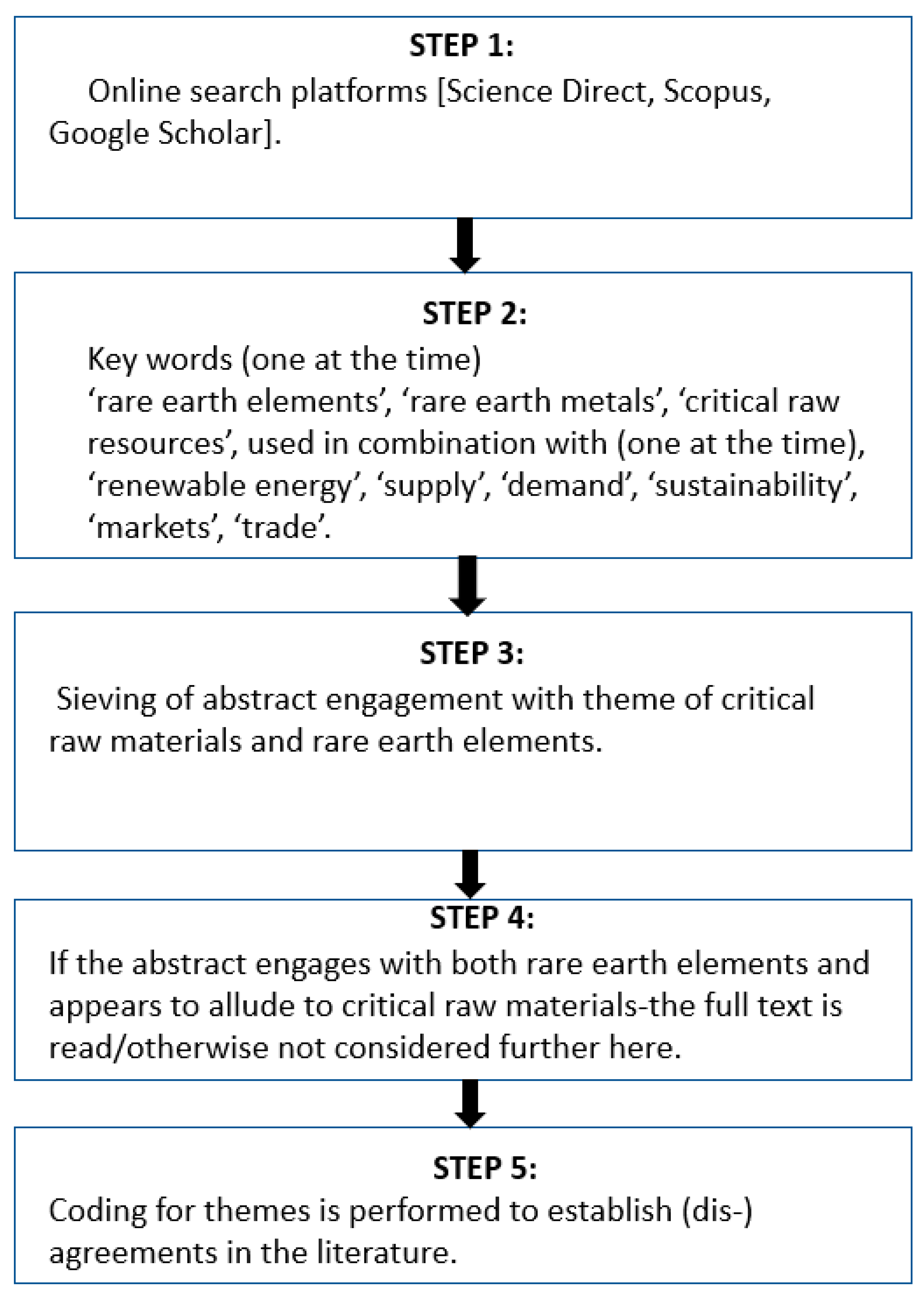 Sustainability 15 01919 g001 Sustainability 15 01919 g001