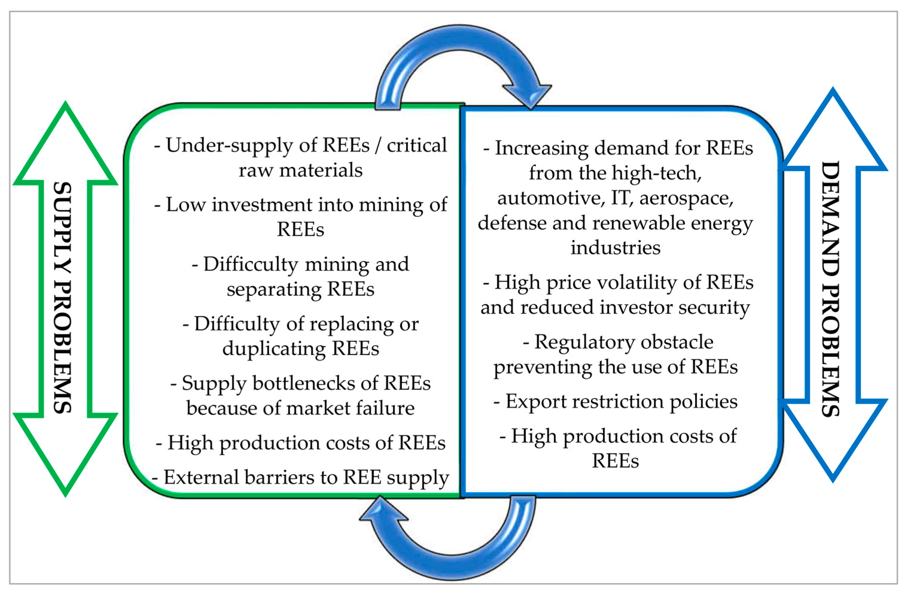 Sustainability 15 01919 g002 Sustainability 15 01919 g002