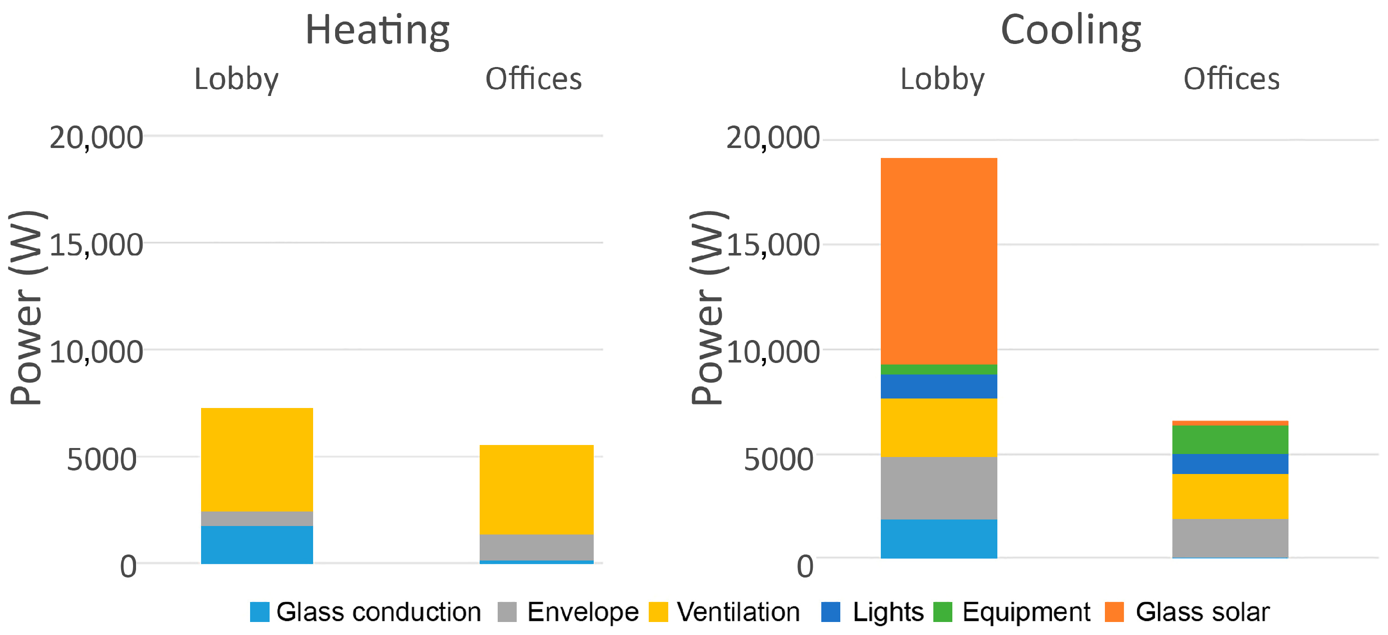 Sustainability 15 01920 g004