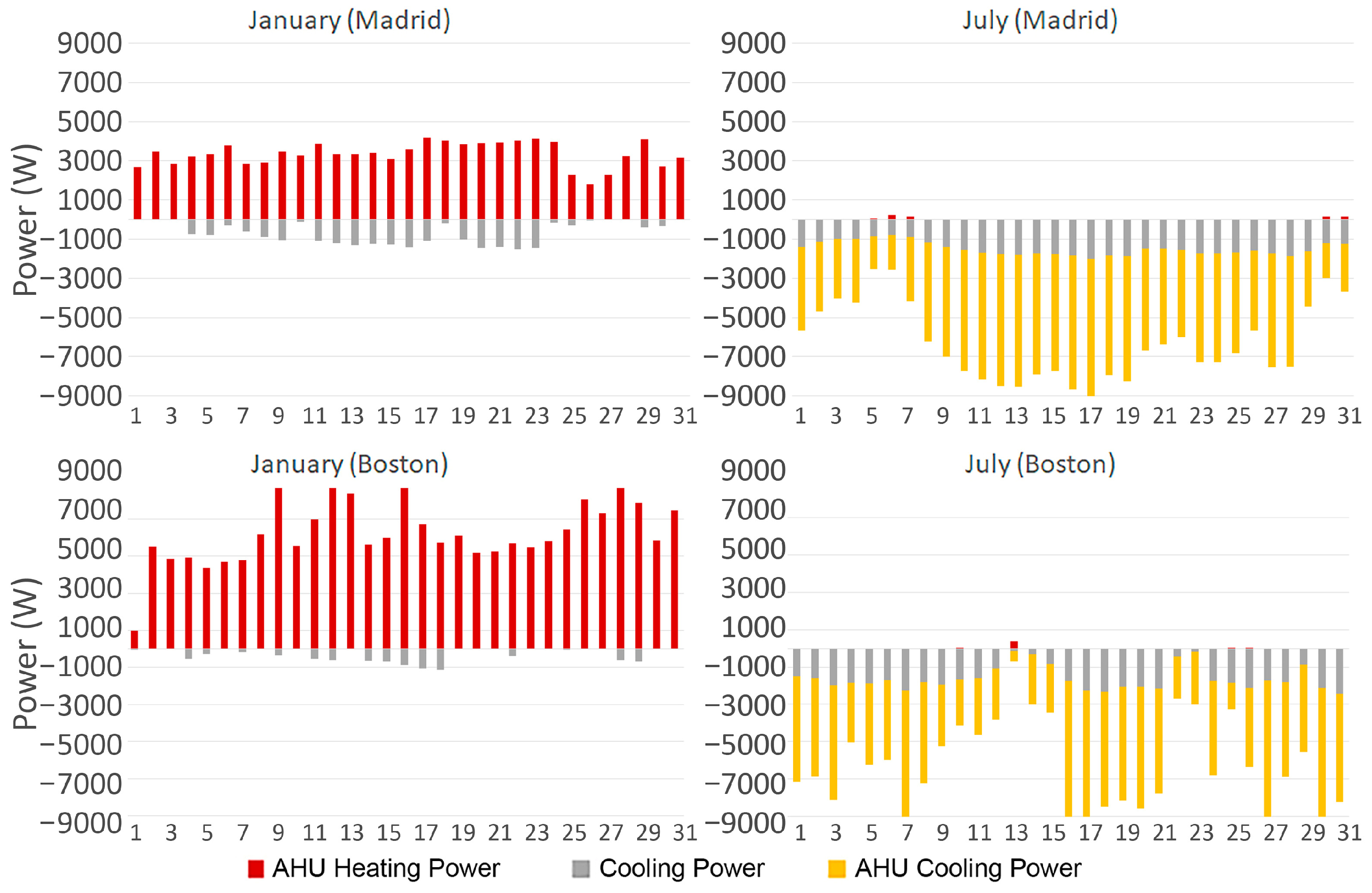 Sustainability 15 01920 g006