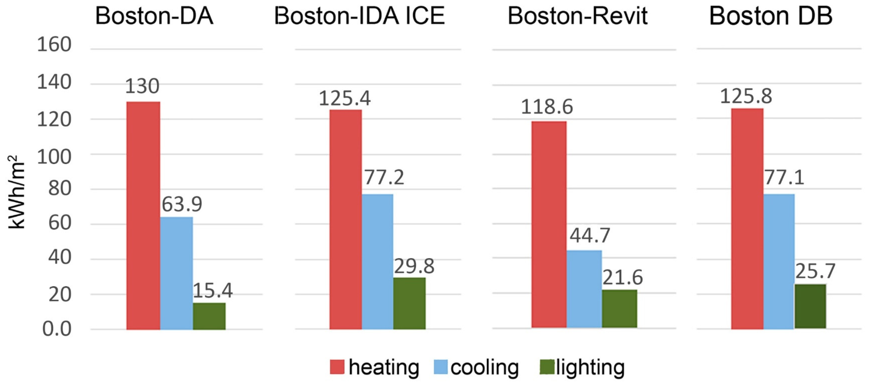 Sustainability 15 01920 g007