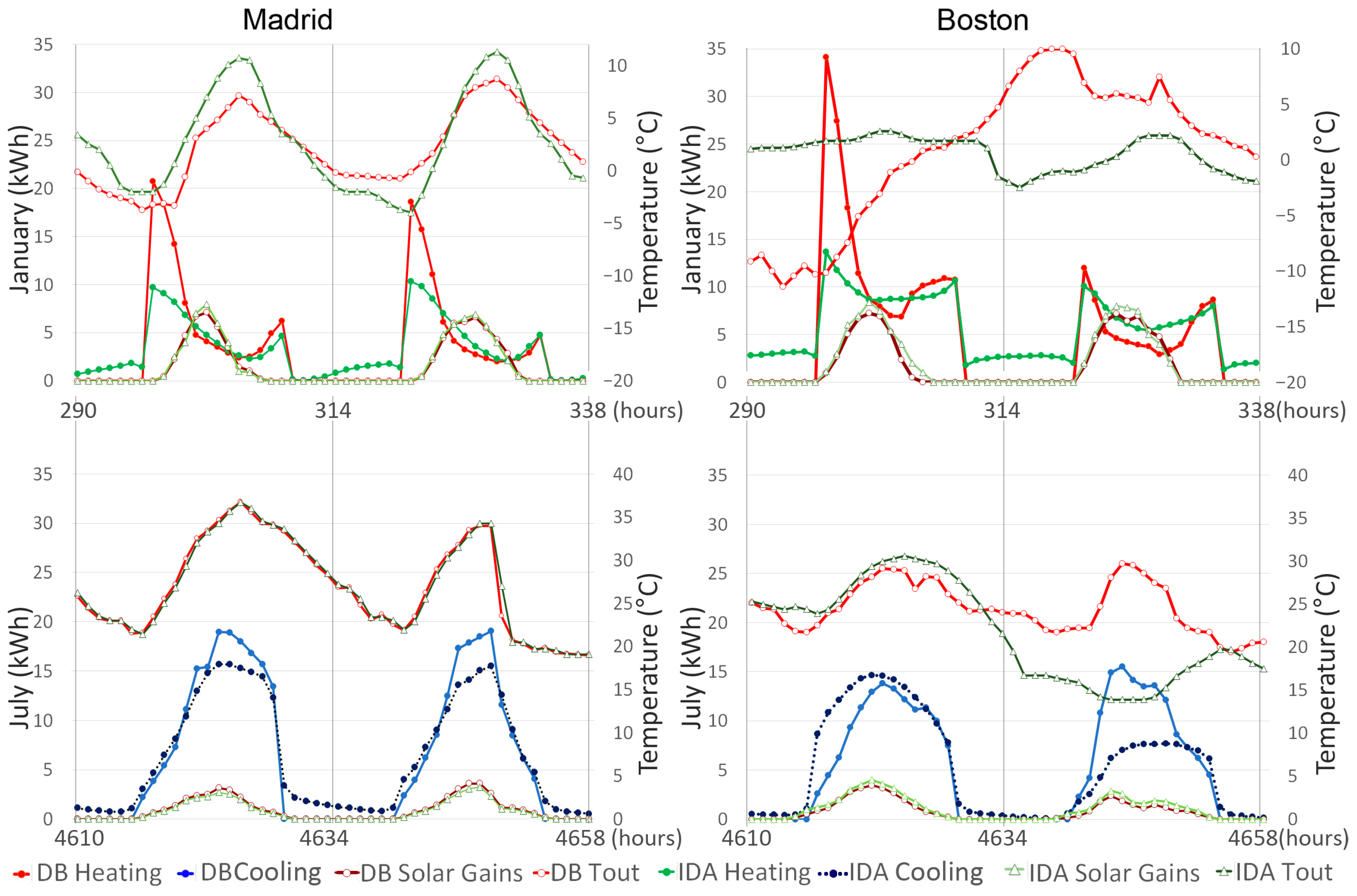 Sustainability 15 01920 g012