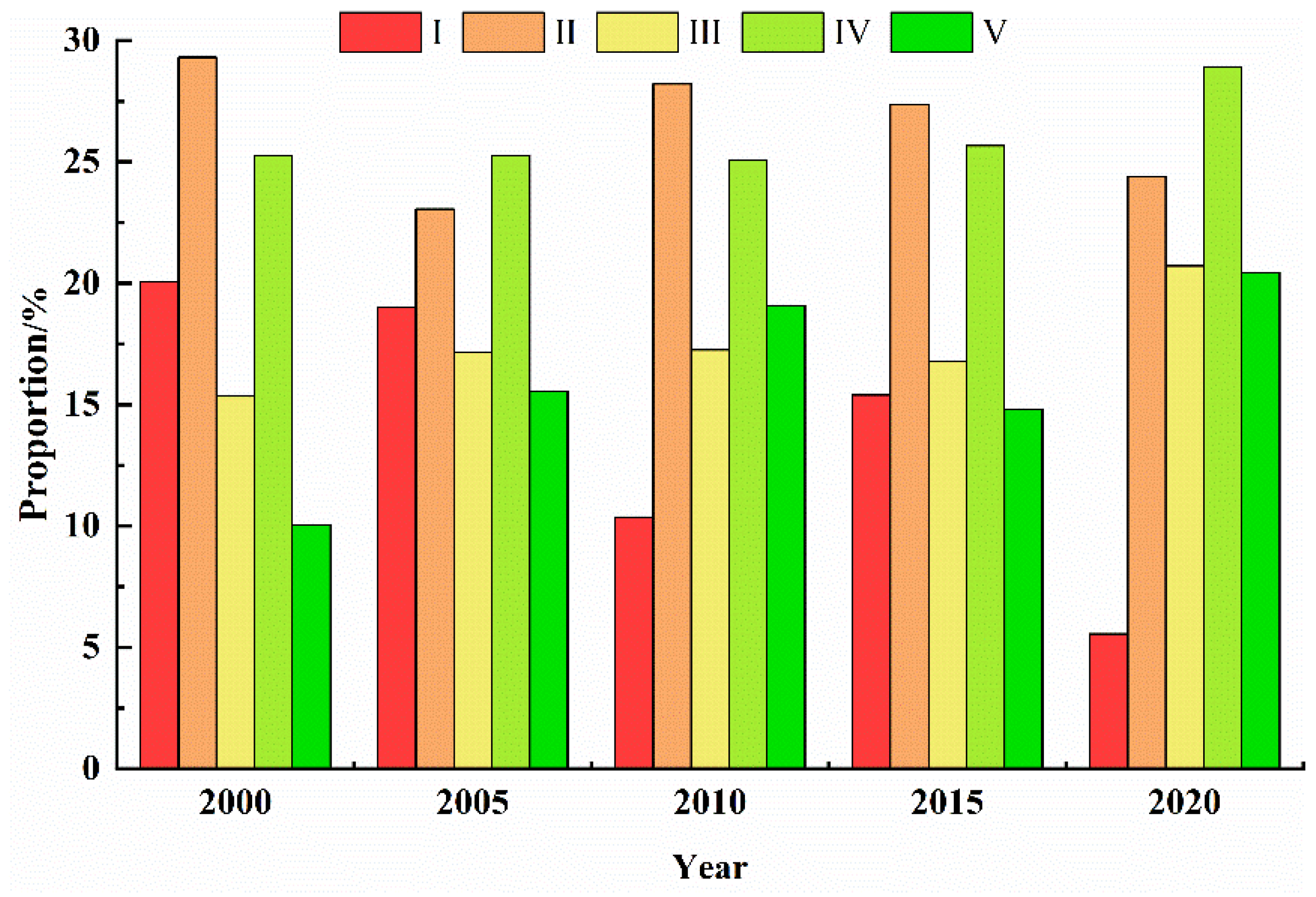 Sustainability 15 01922 g004 Sustainability 15 01922 g004