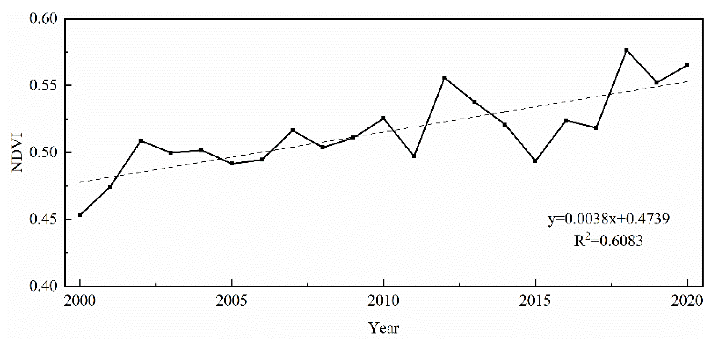 Sustainability 15 01922 g005 Sustainability 15 01922 g005
