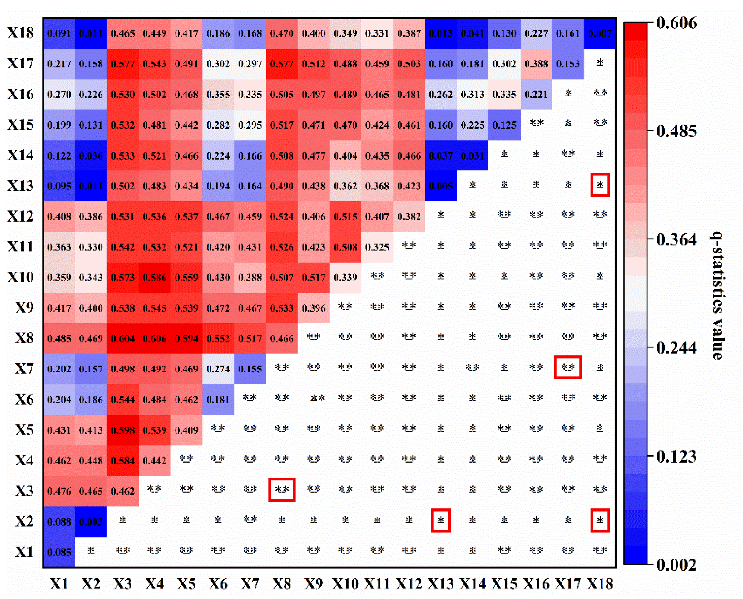 Sustainability 15 01922 g006 Sustainability 15 01922 g006