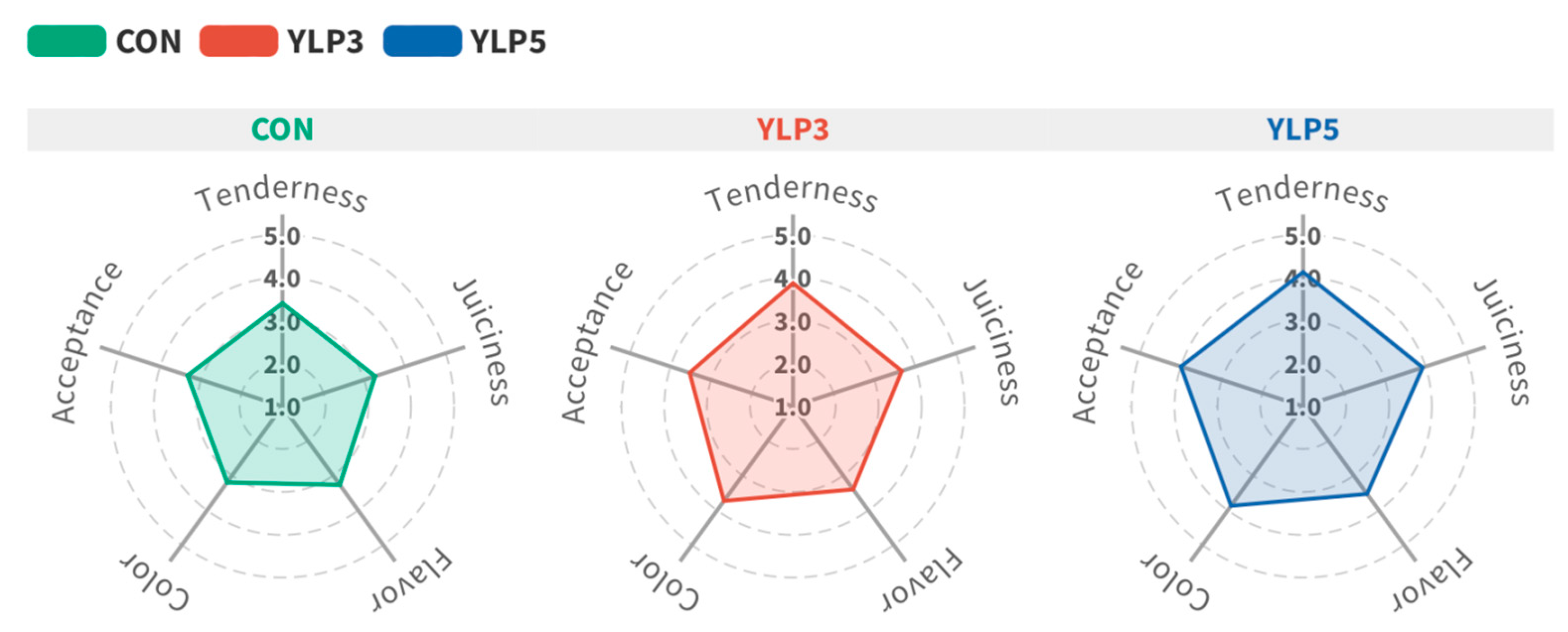 Sustainability 15 01924 g002 Sustainability 15 01924 g002