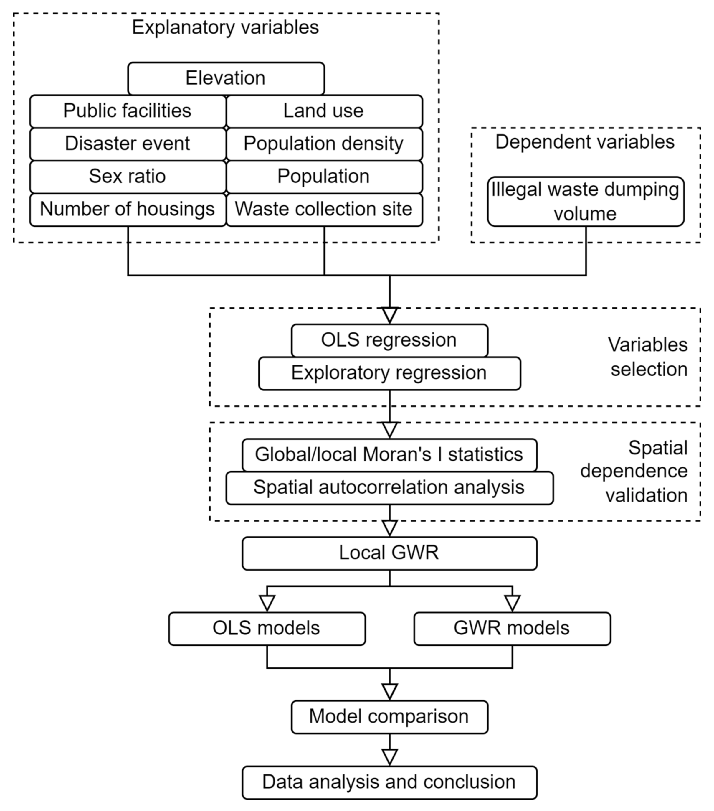 Sustainability 15 01926 g001 Sustainability 15 01926 g001