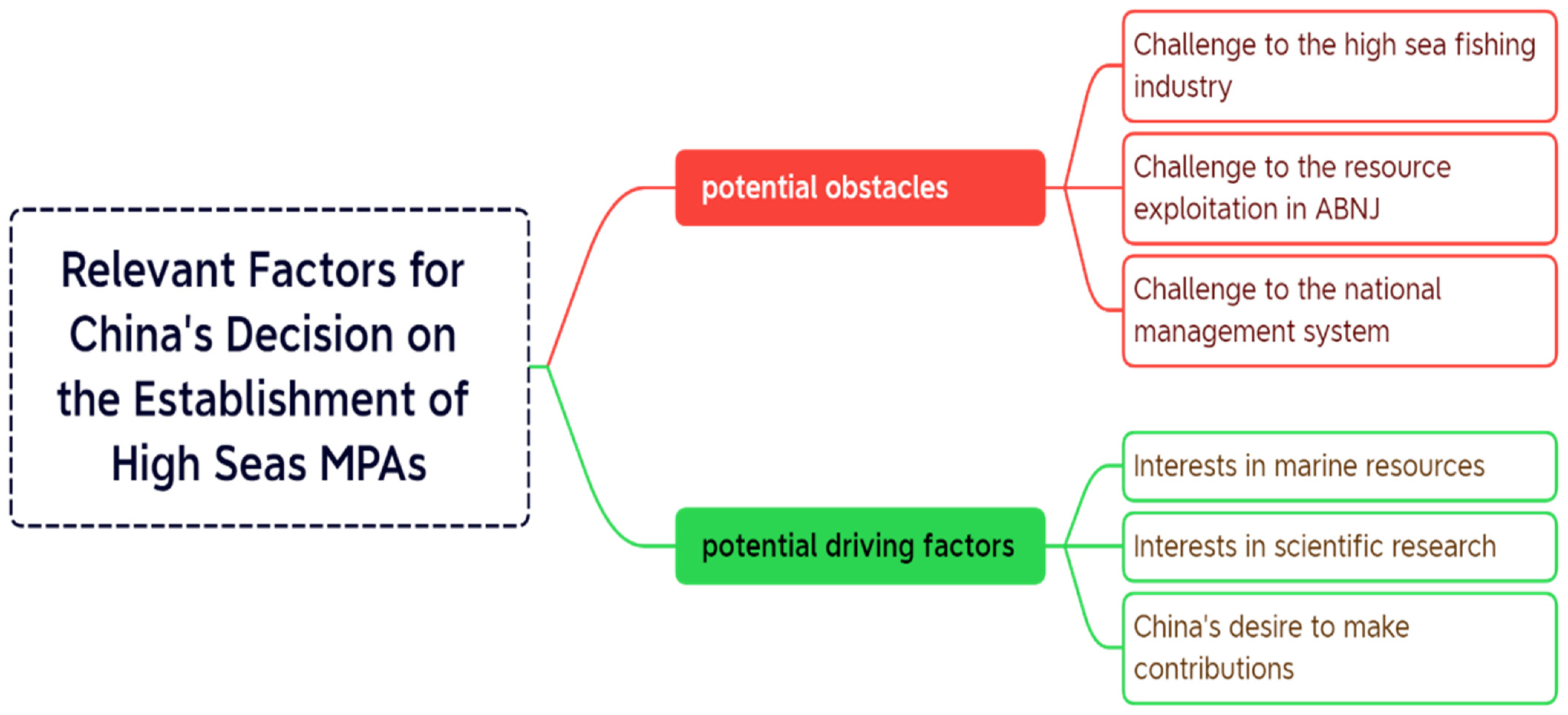 Sustainability 15 01927 g001