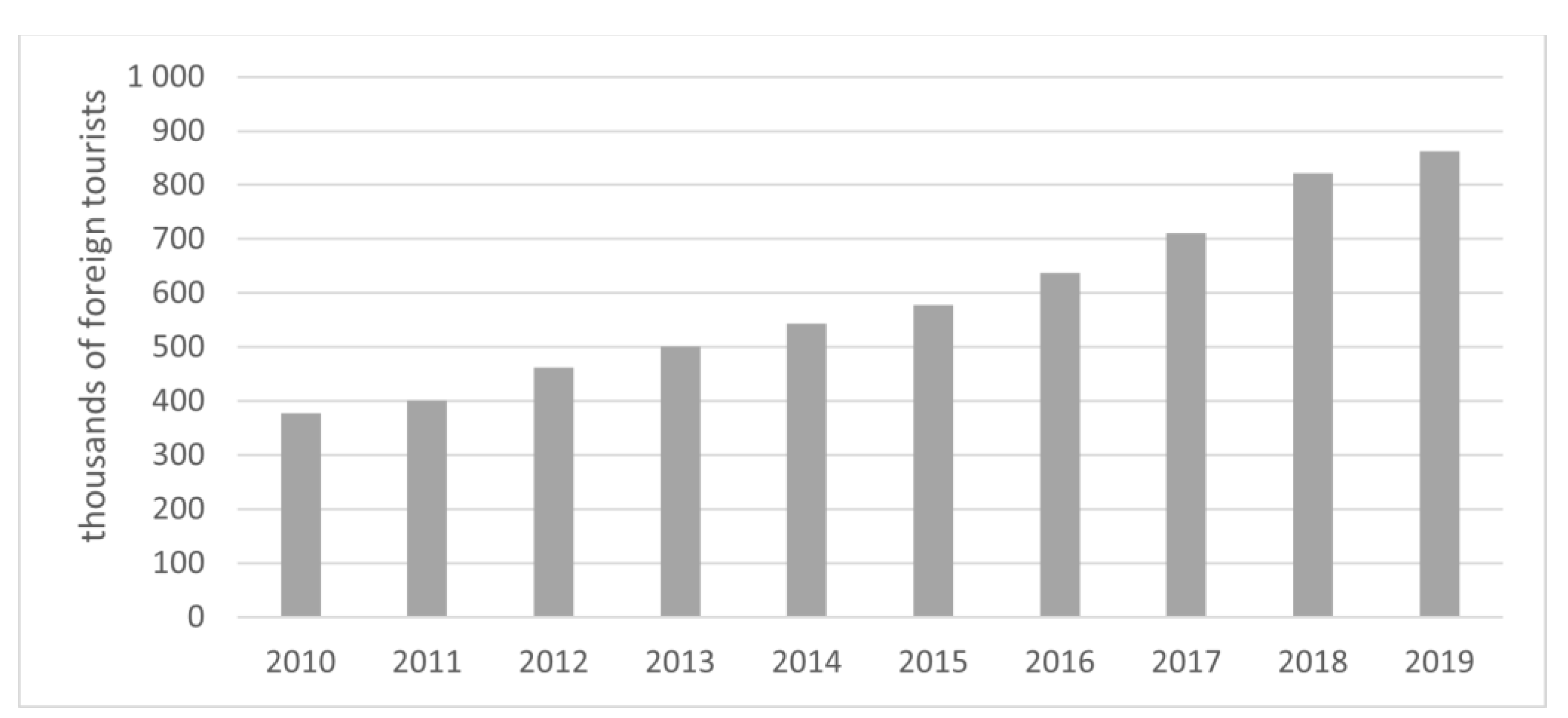 Sustainability 15 01928 g002