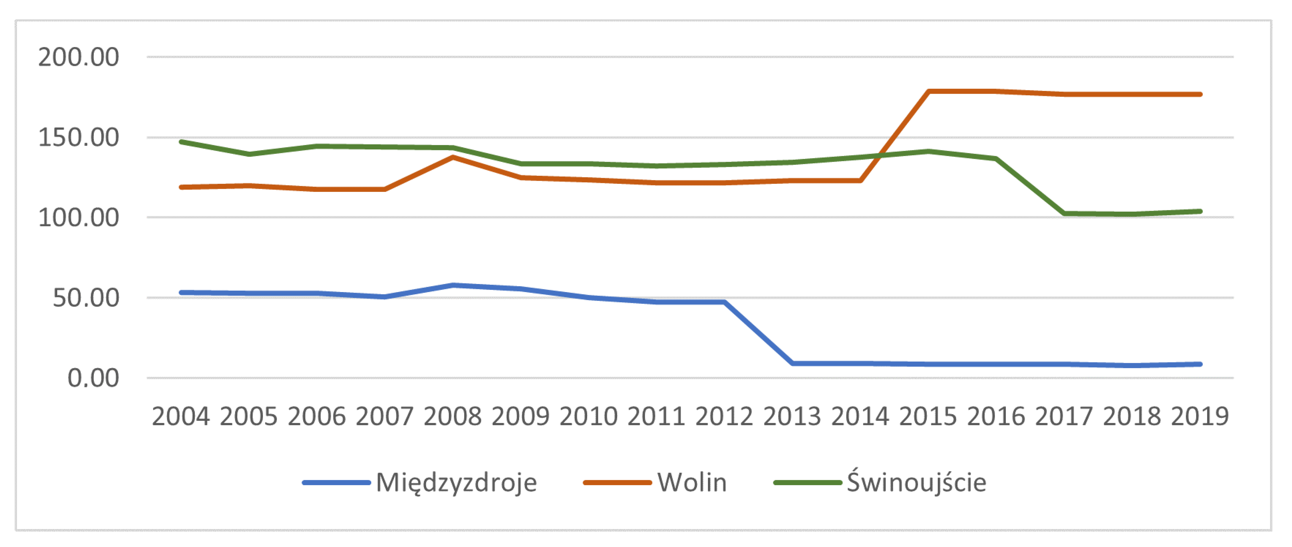 Sustainability 15 01928 g007