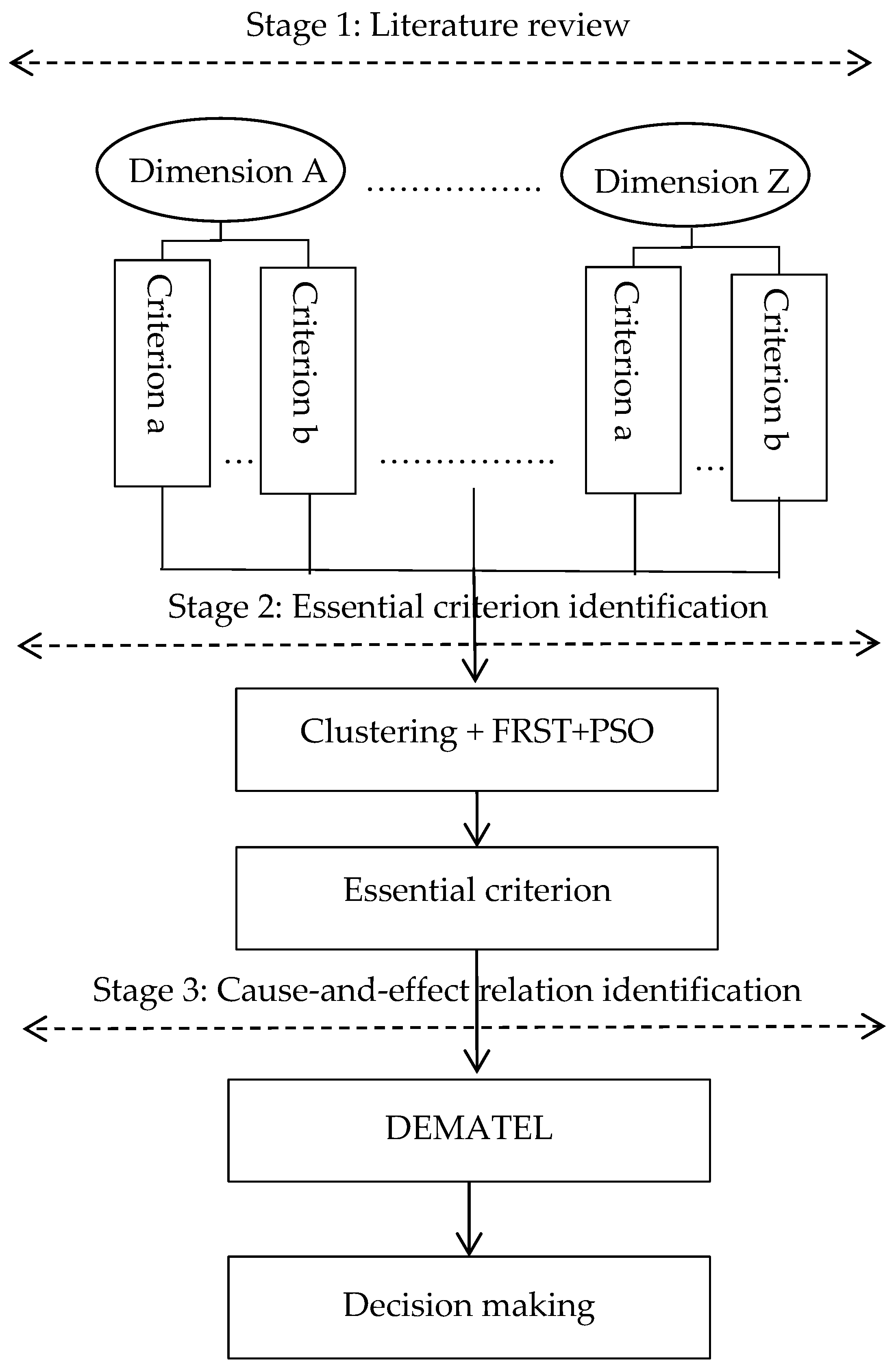 Sustainability 15 01929 g002 Sustainability 15 01929 g002