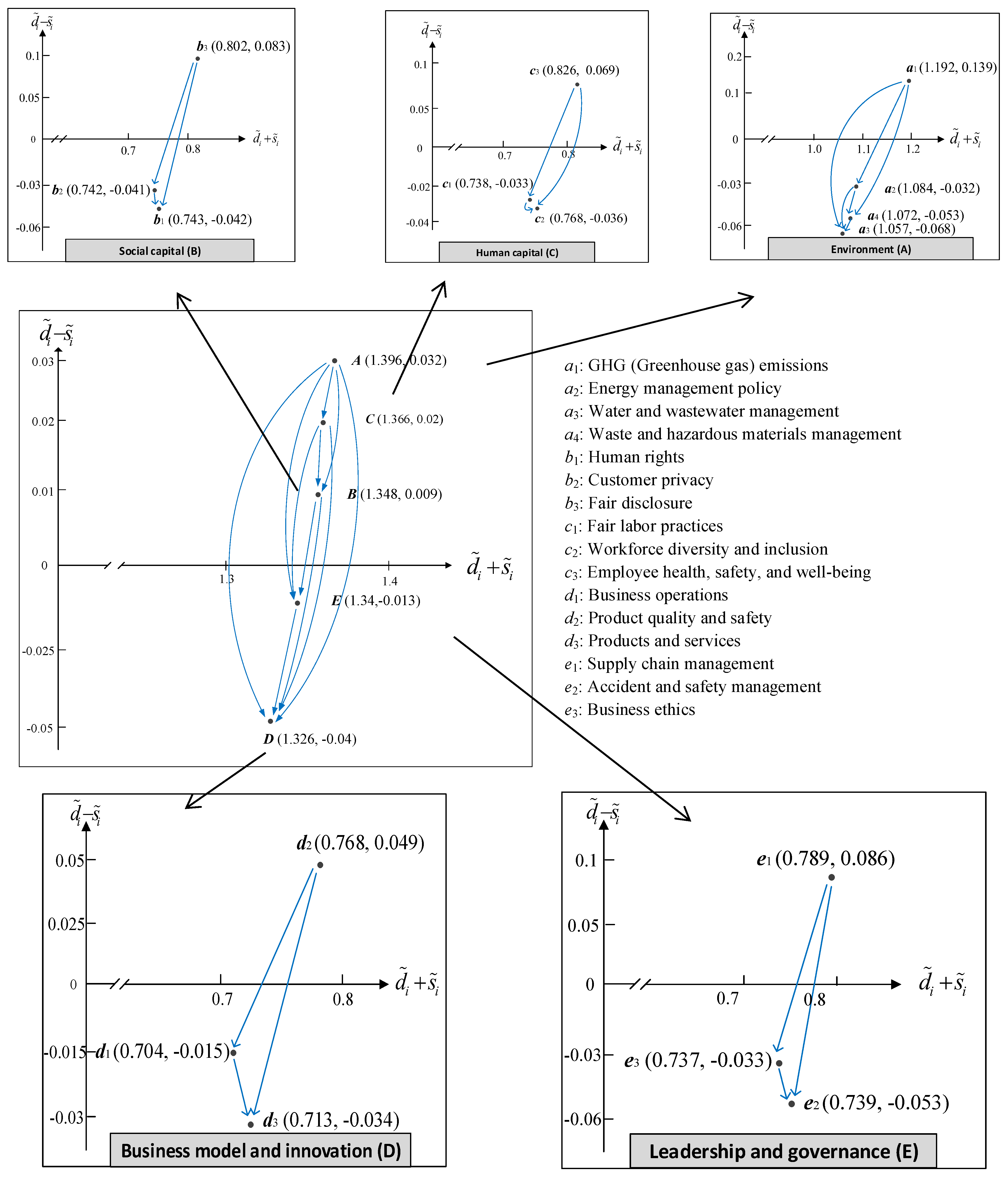 Sustainability 15 01929 g004 Sustainability 15 01929 g004
