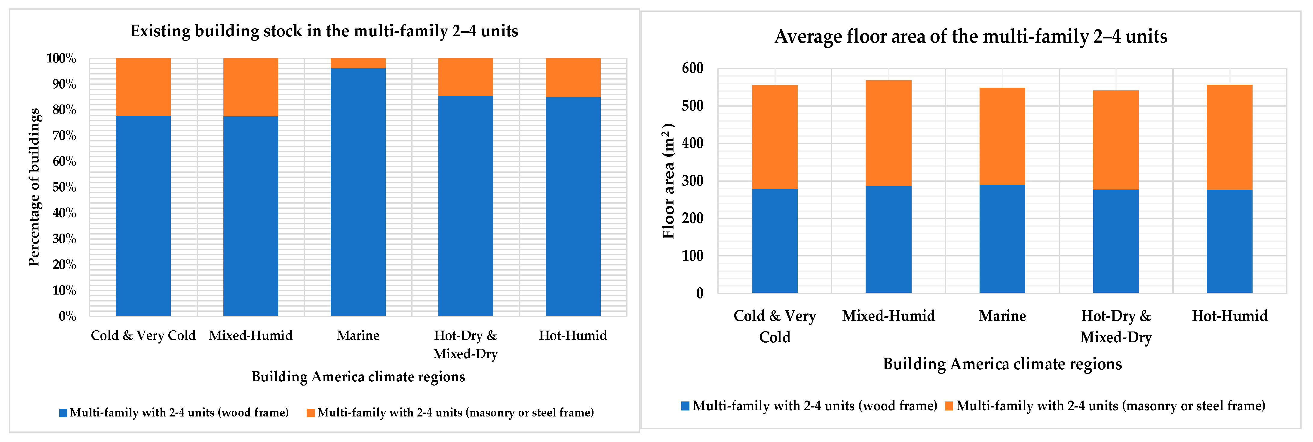 Sustainability 15 01932 g003 Sustainability 15 01932 g003