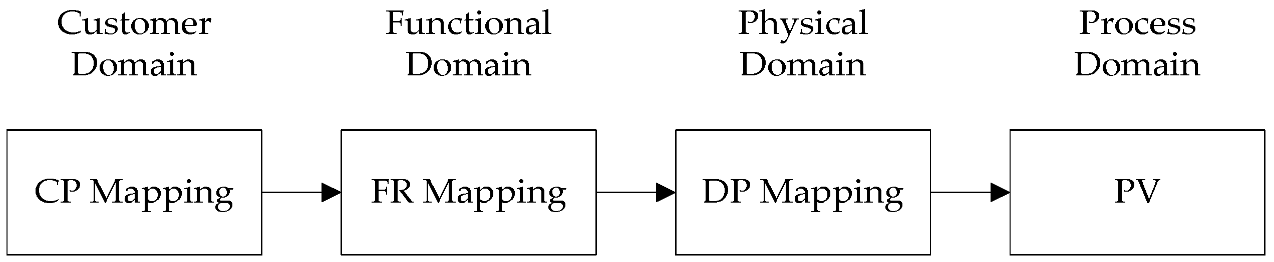 Sustainability 15 01933 g002 Sustainability 15 01933 g002