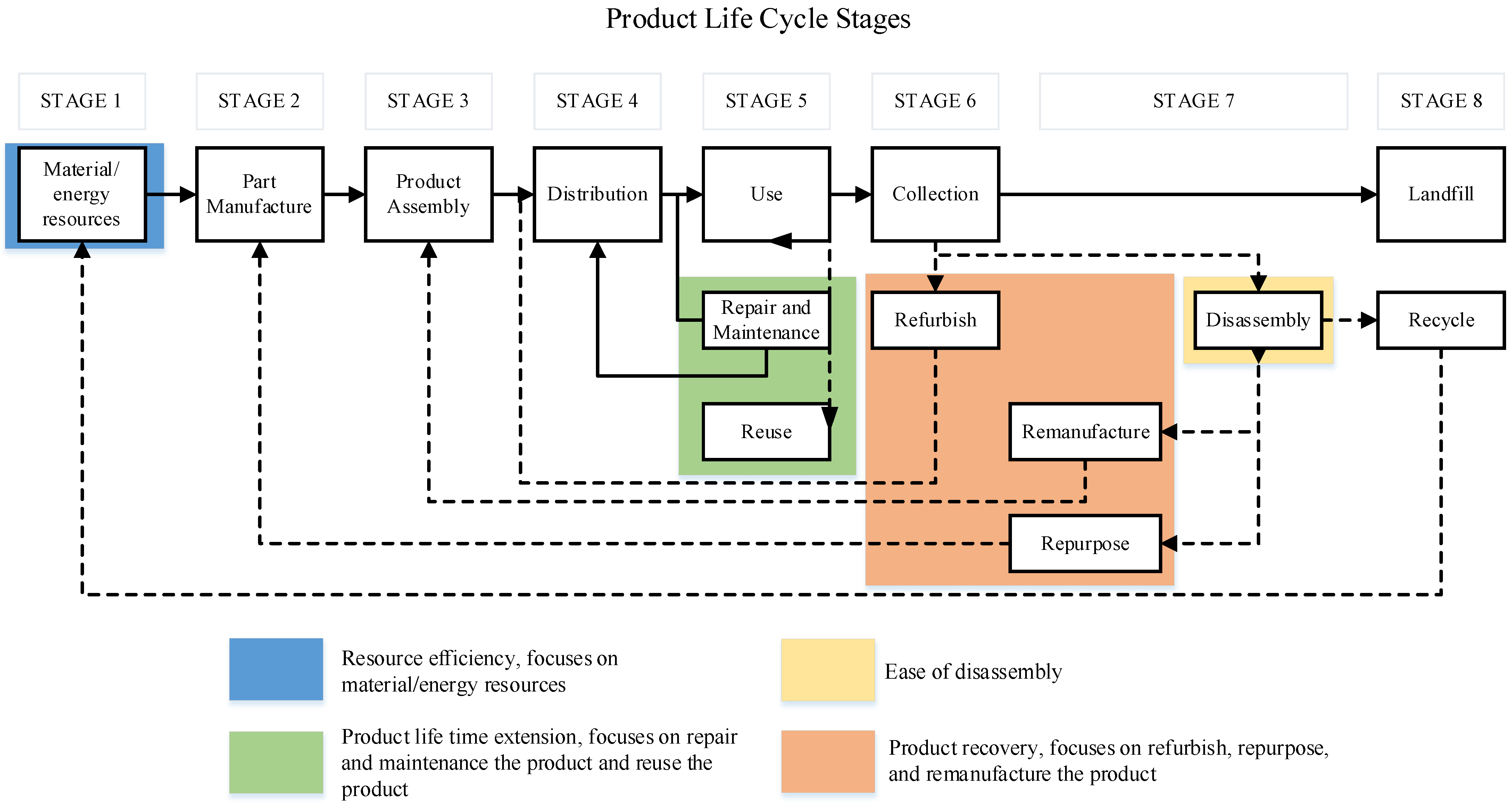 Sustainability 15 01933 g004 Sustainability 15 01933 g004