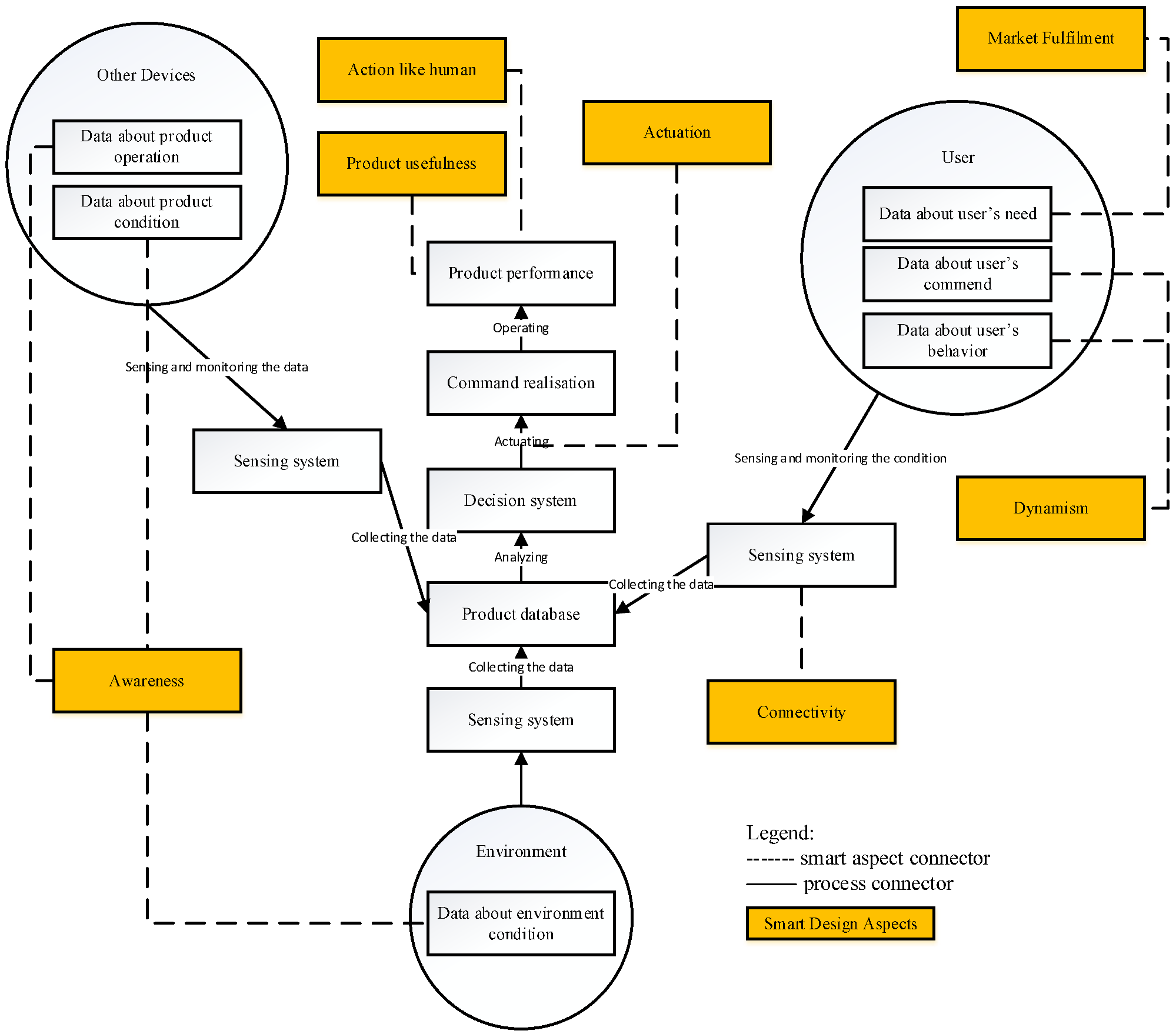Sustainability 15 01933 g005 Sustainability 15 01933 g005