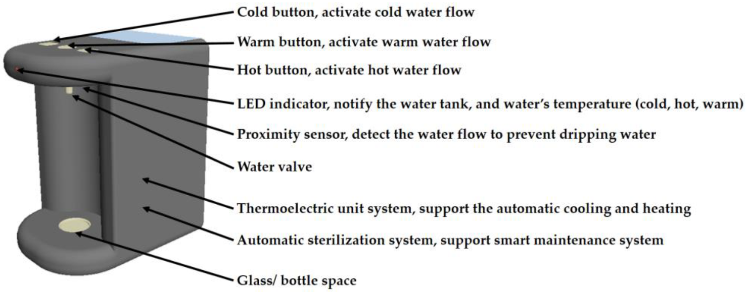 Sustainability 15 01933 g007 Sustainability 15 01933 g007