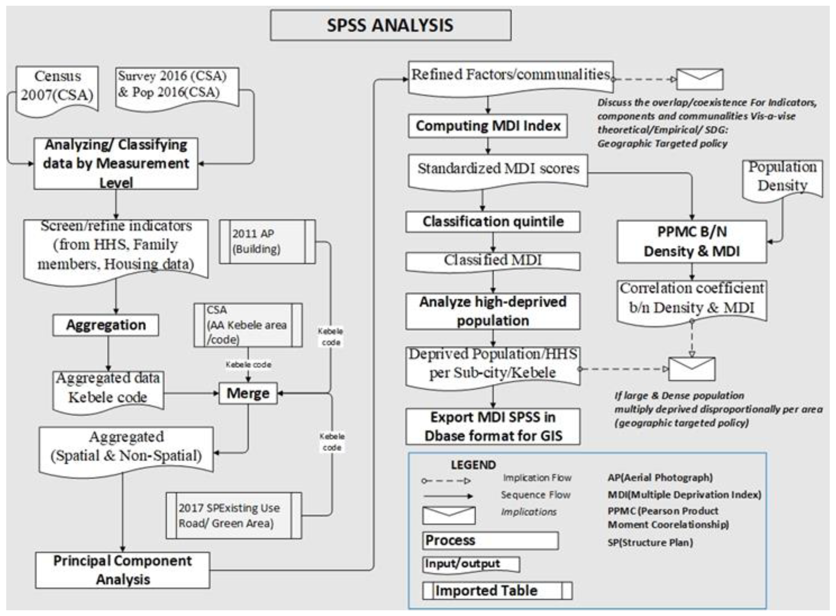 Sustainability 15 01934 g002