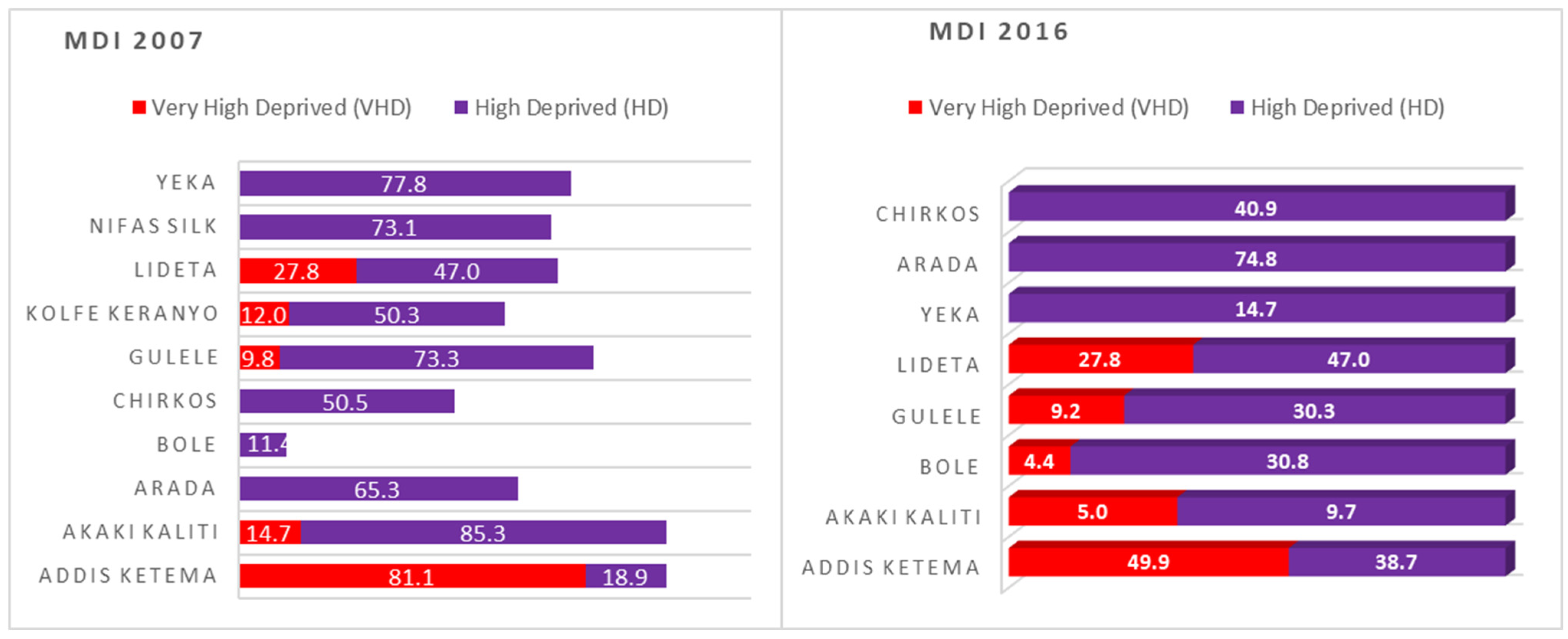 Sustainability 15 01934 g009