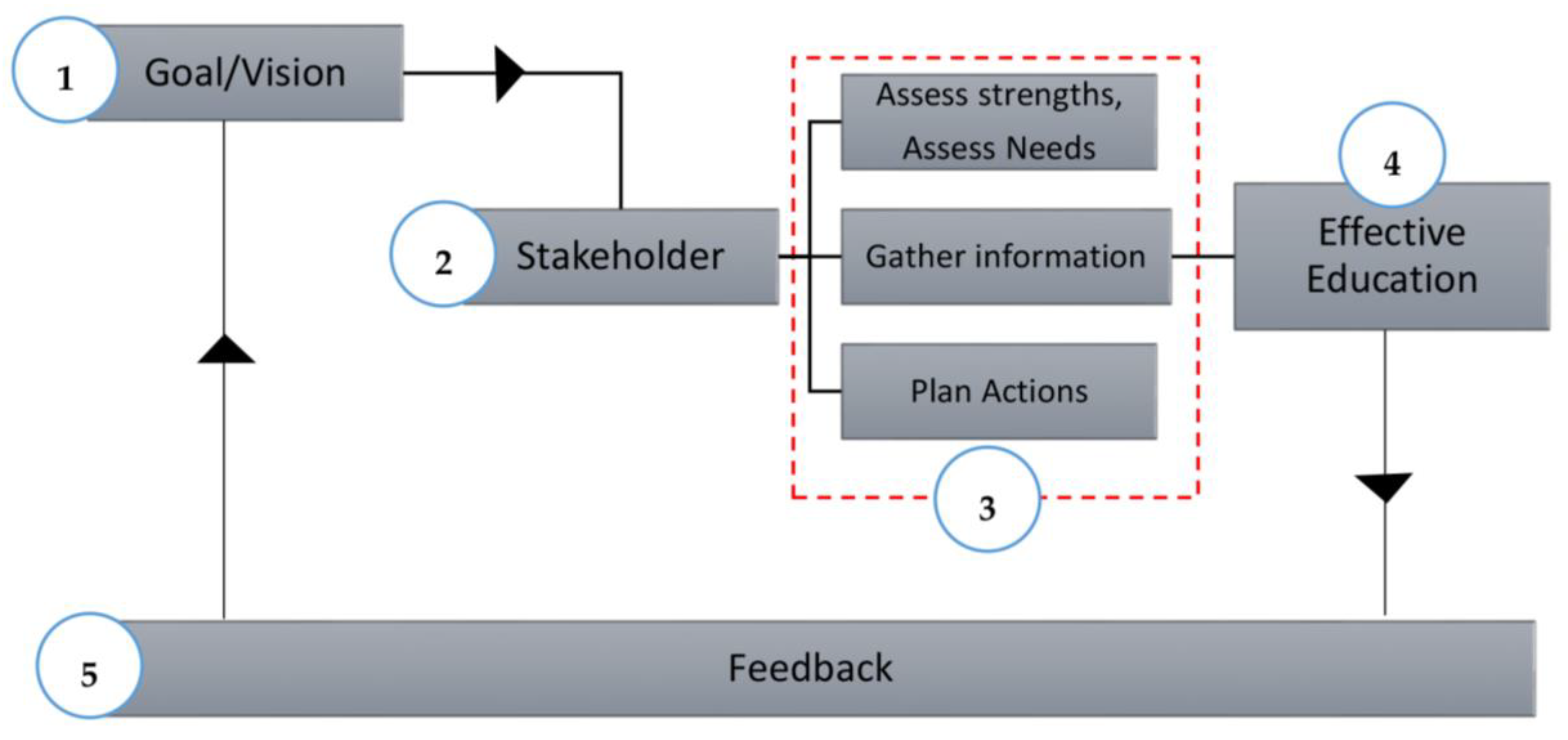 Sustainability 15 01935 g001 Sustainability 15 01935 g001