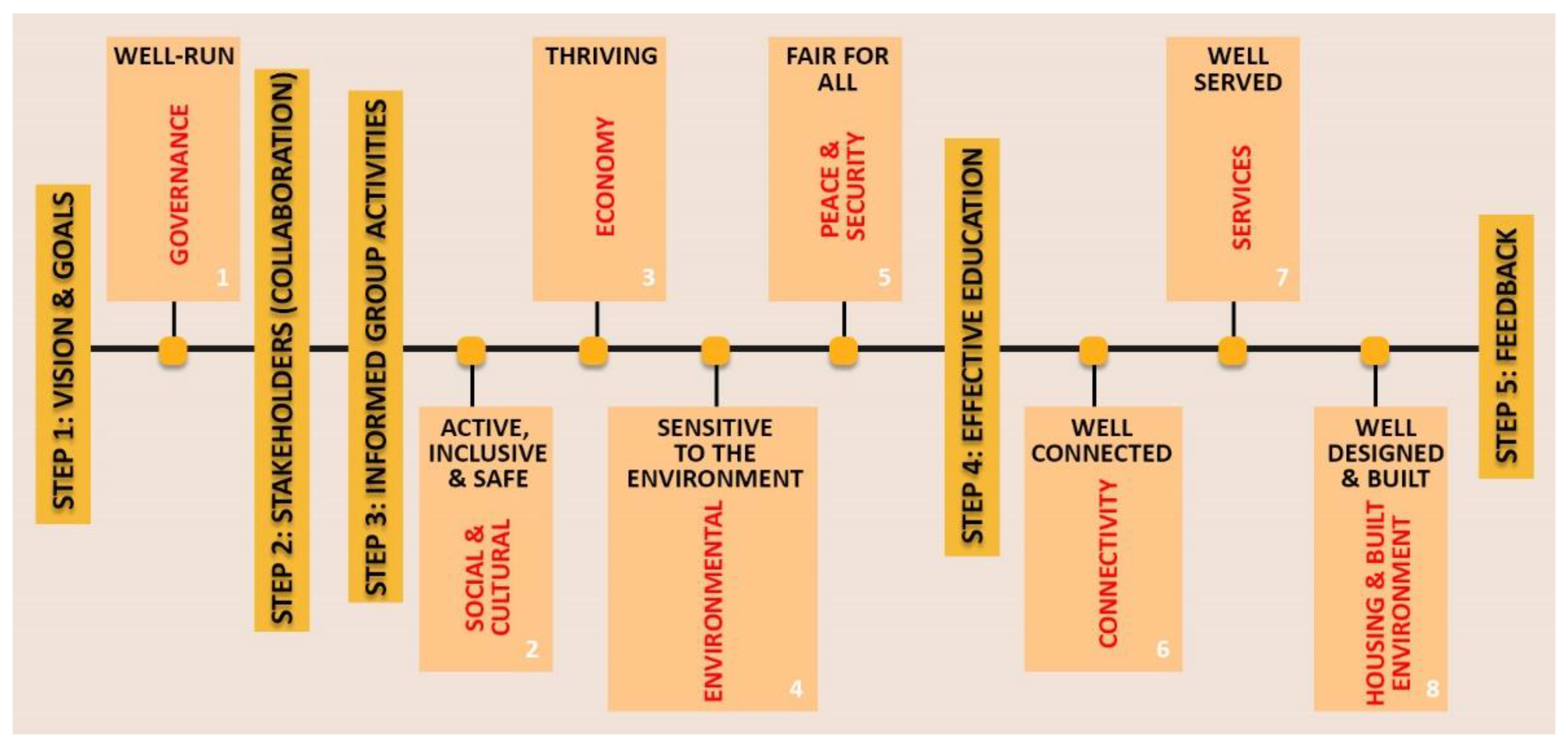 Sustainability 15 01935 g002 Sustainability 15 01935 g002