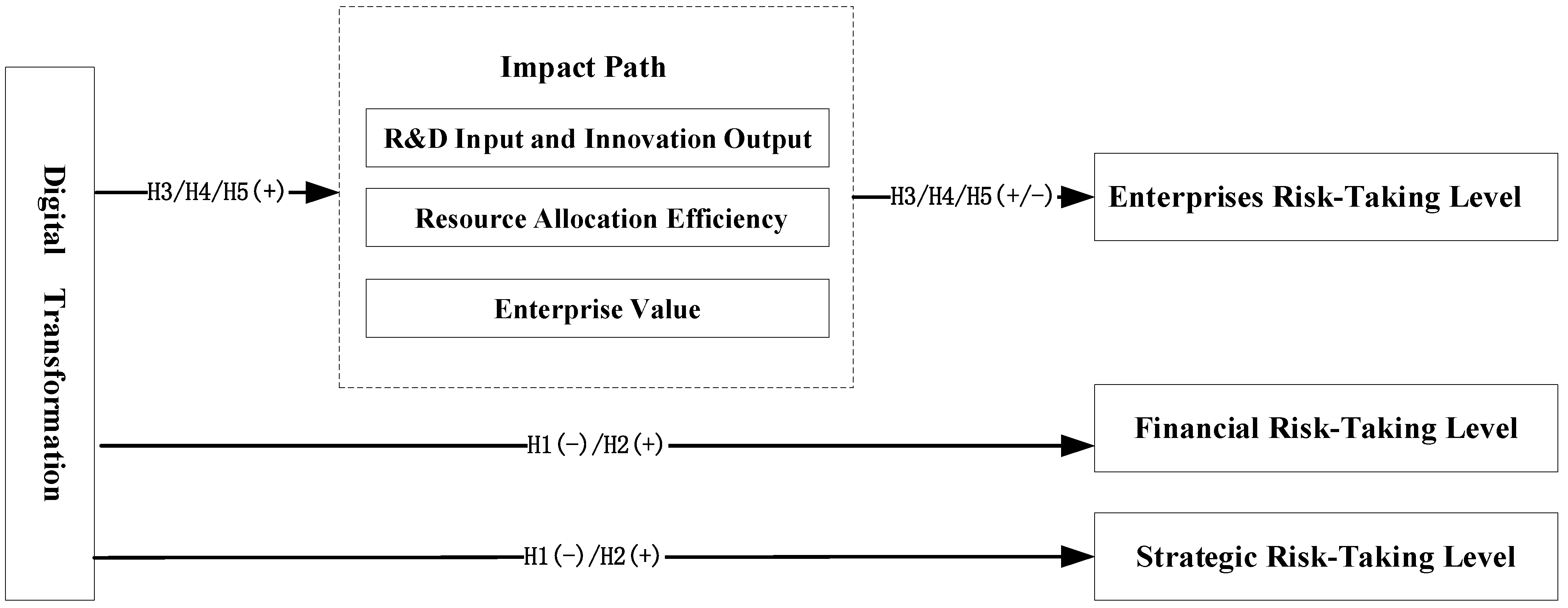 Sustainability 15 01938 g001 Sustainability 15 01938 g001
