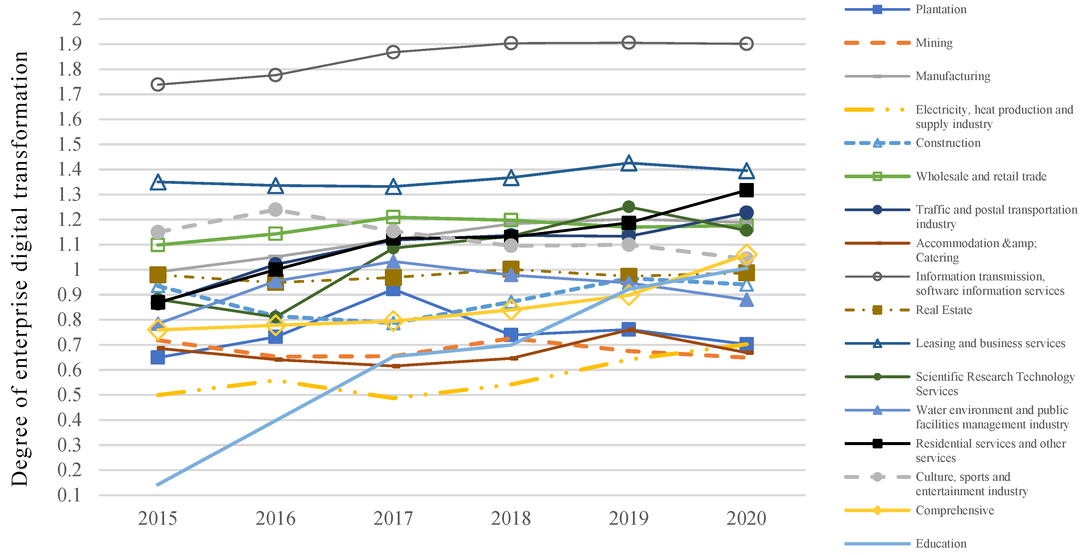 Sustainability 15 01938 g002 Sustainability 15 01938 g002