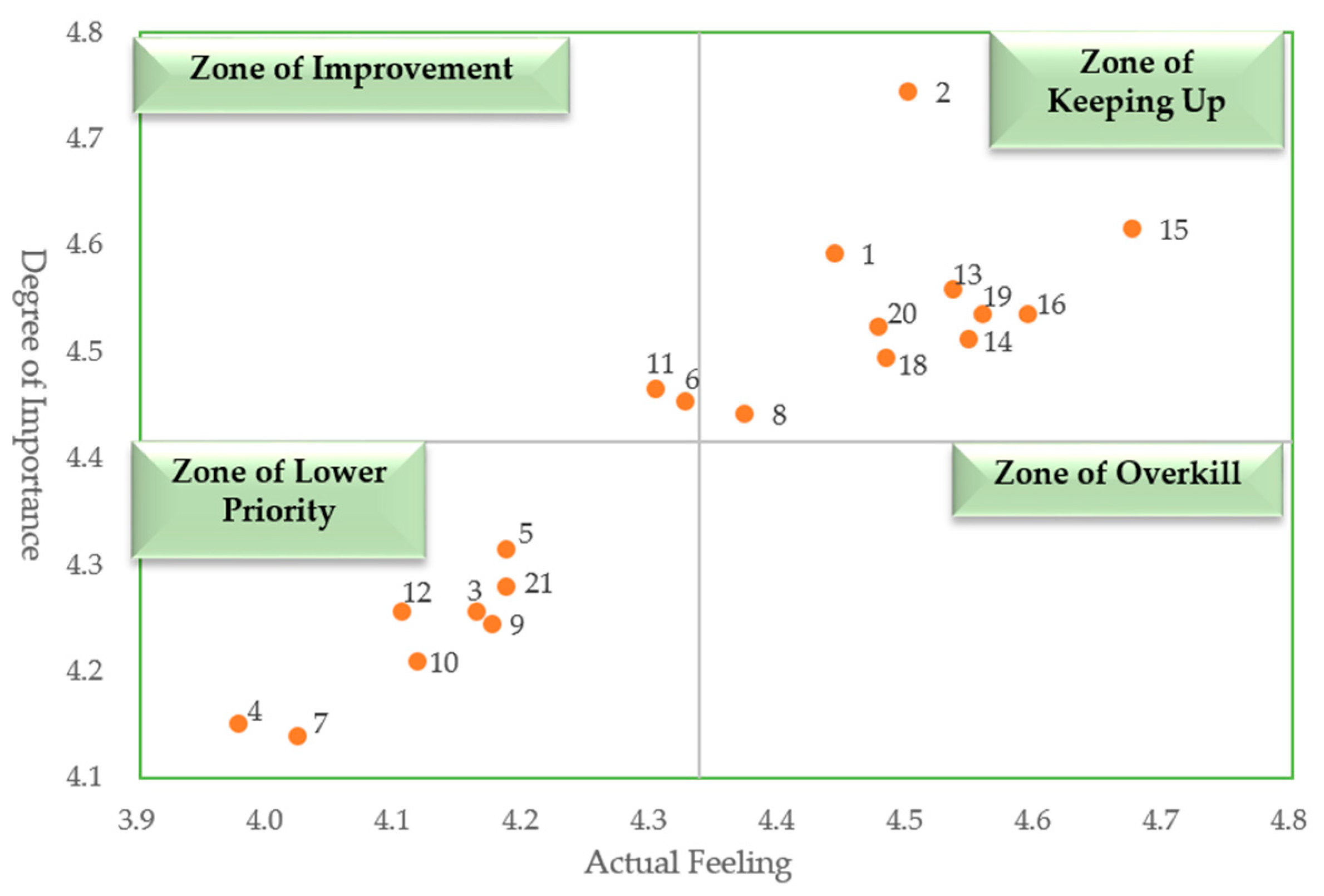 Sustainability 15 01943 g004