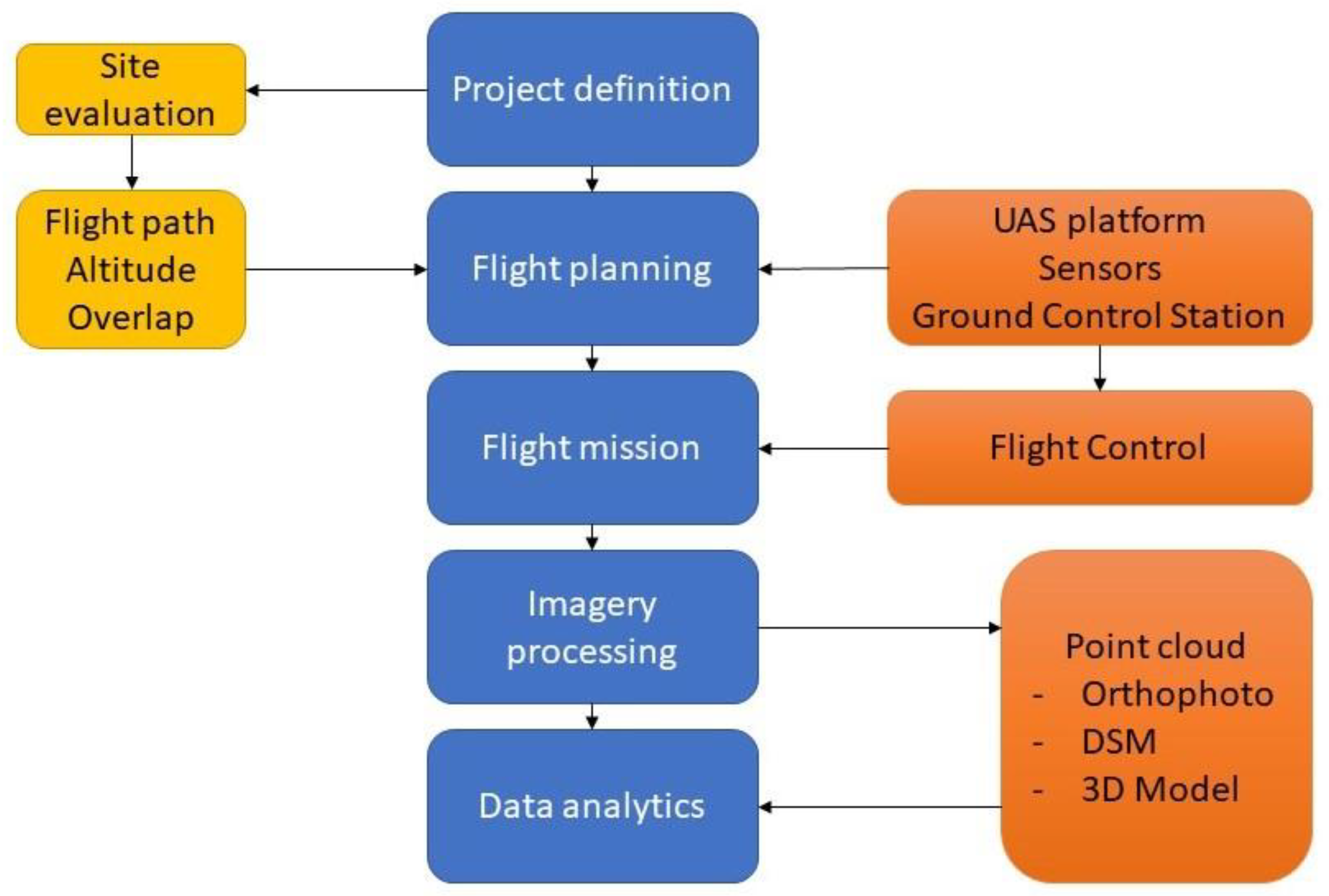 Sustainability 15 01944 g004 Sustainability 15 01944 g004