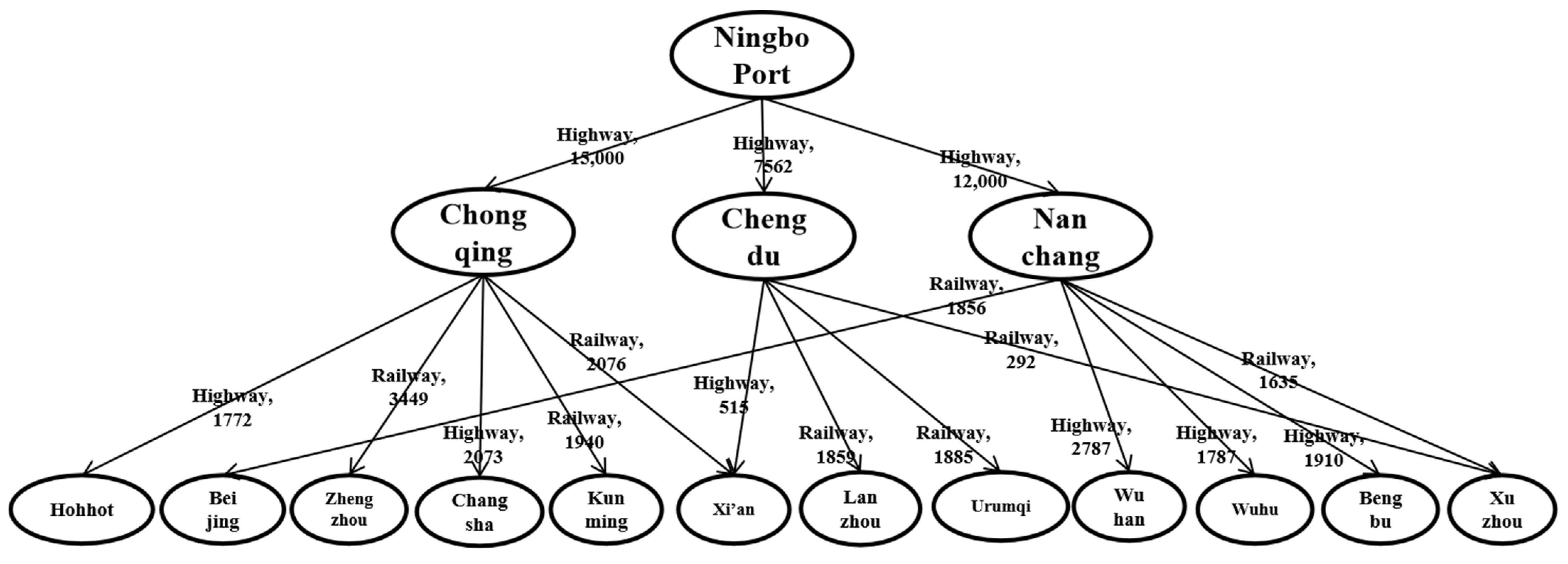 Sustainability 15 01945 g009