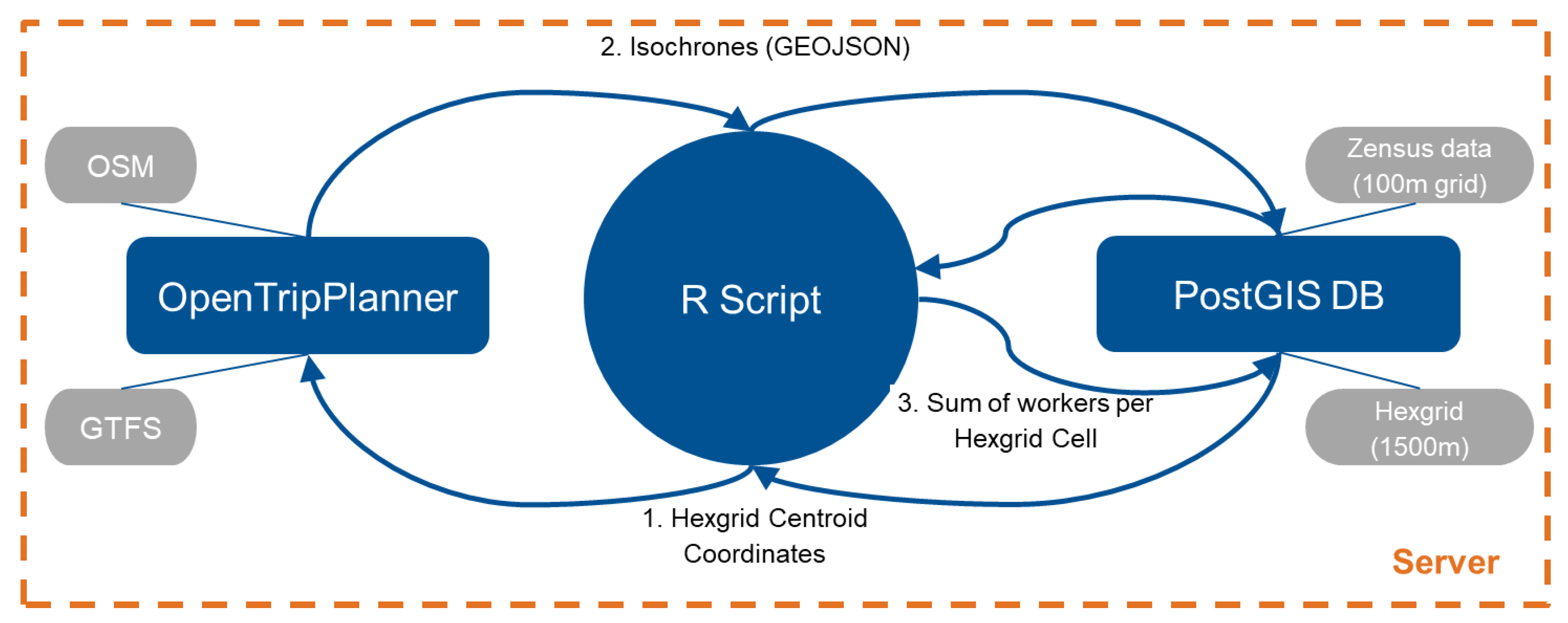 Sustainability 15 01947 g001 Sustainability 15 01947 g001