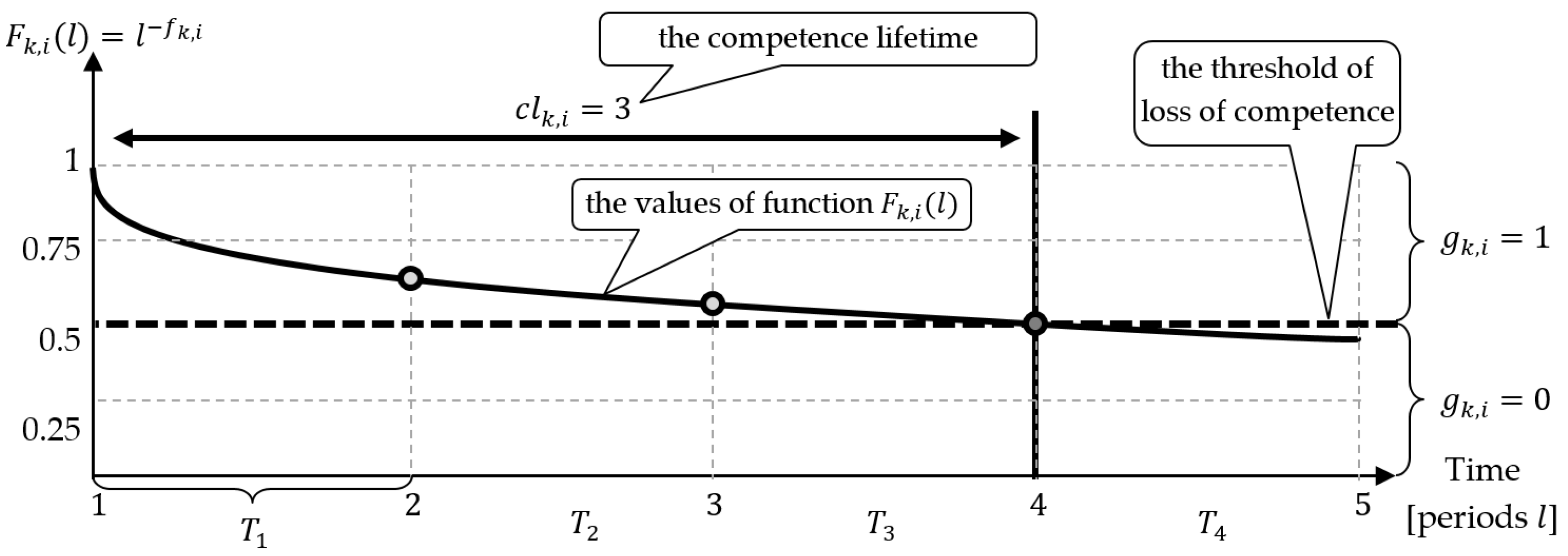 Sustainability 15 01949 g002