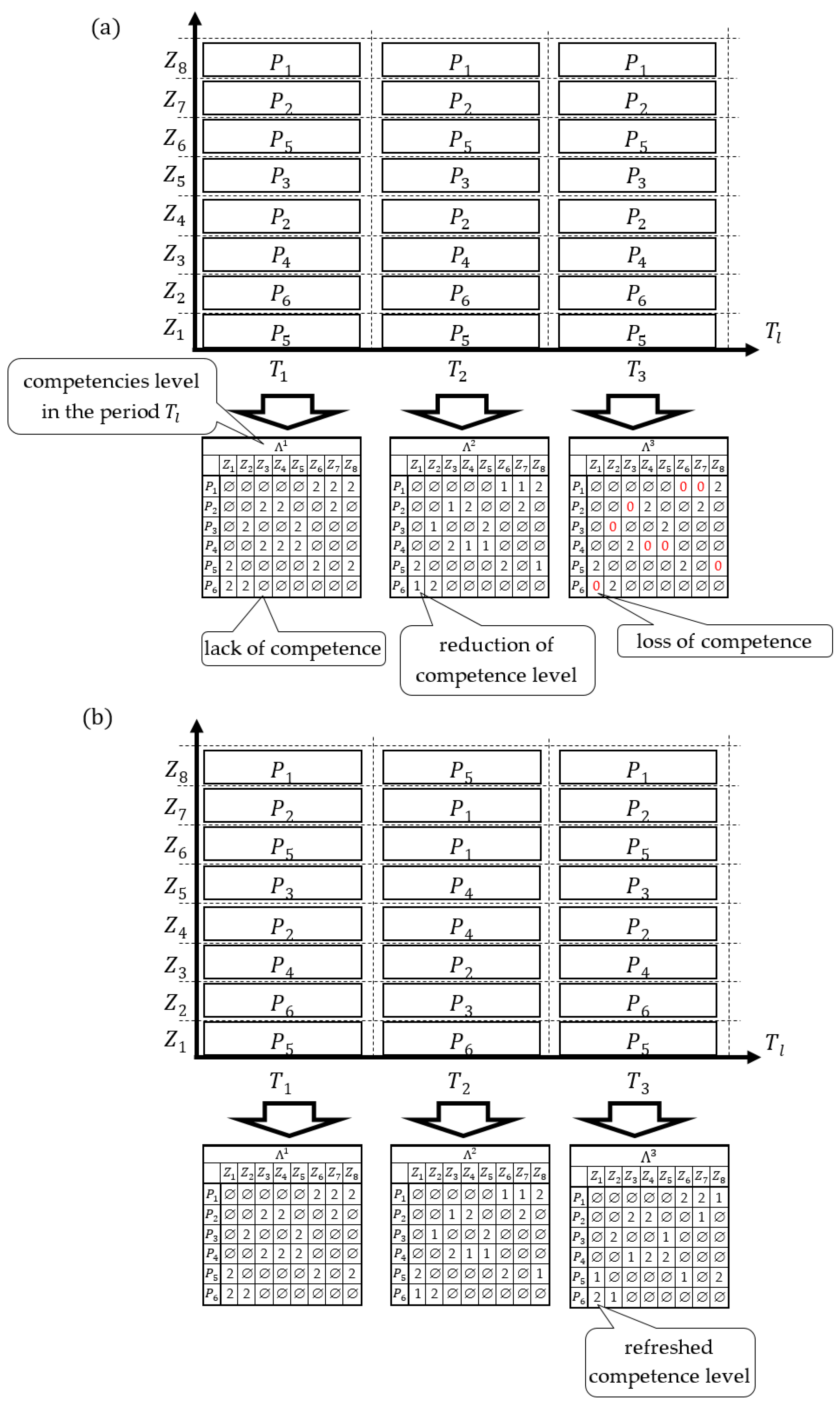 Sustainability 15 01949 g003