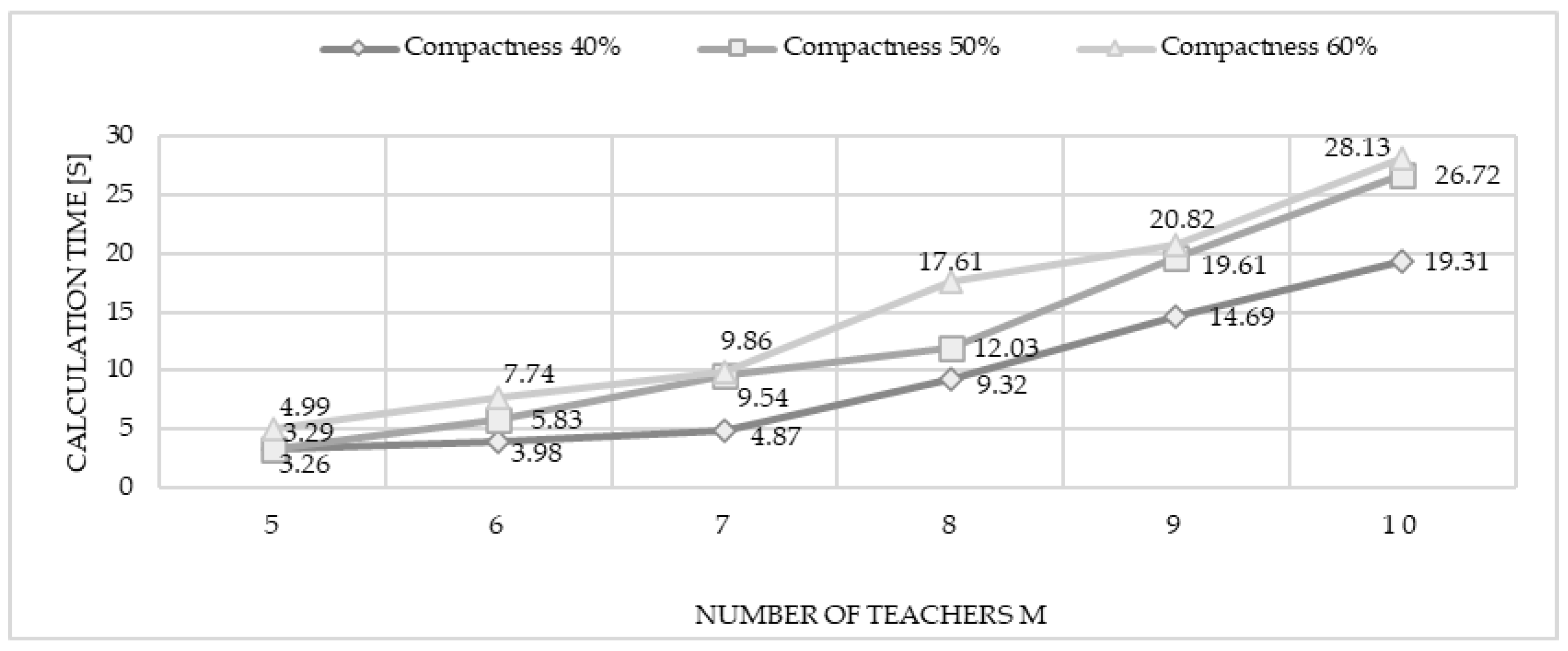 Sustainability 15 01949 g005