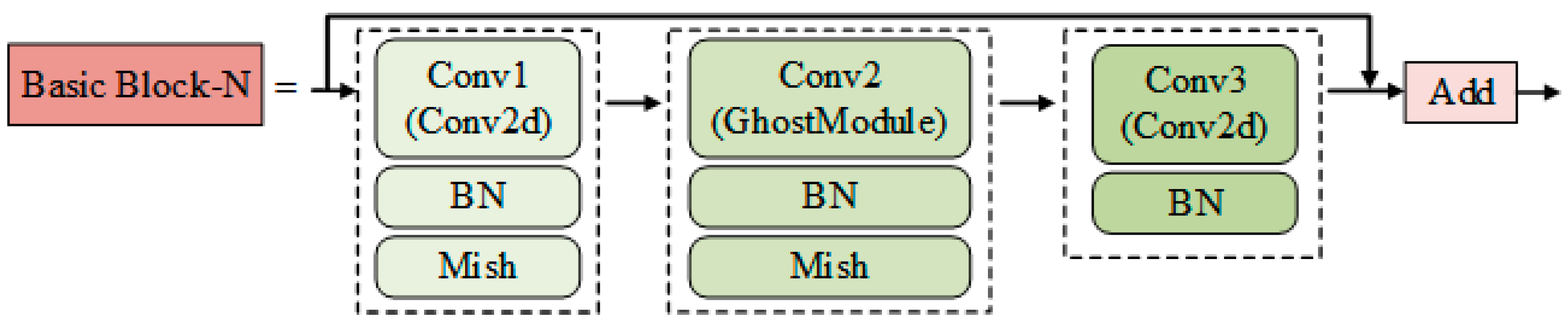Sustainability 15 01950 g002 Sustainability 15 01950 g002