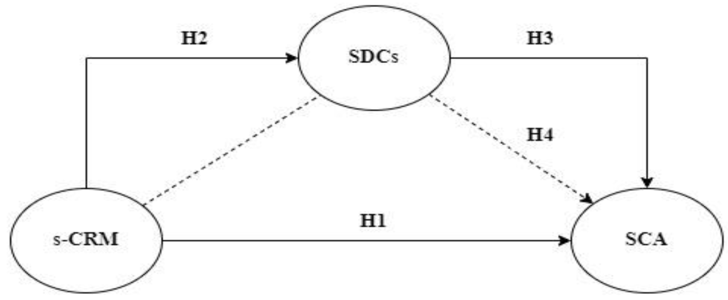 Sustainability 15 01952 g001