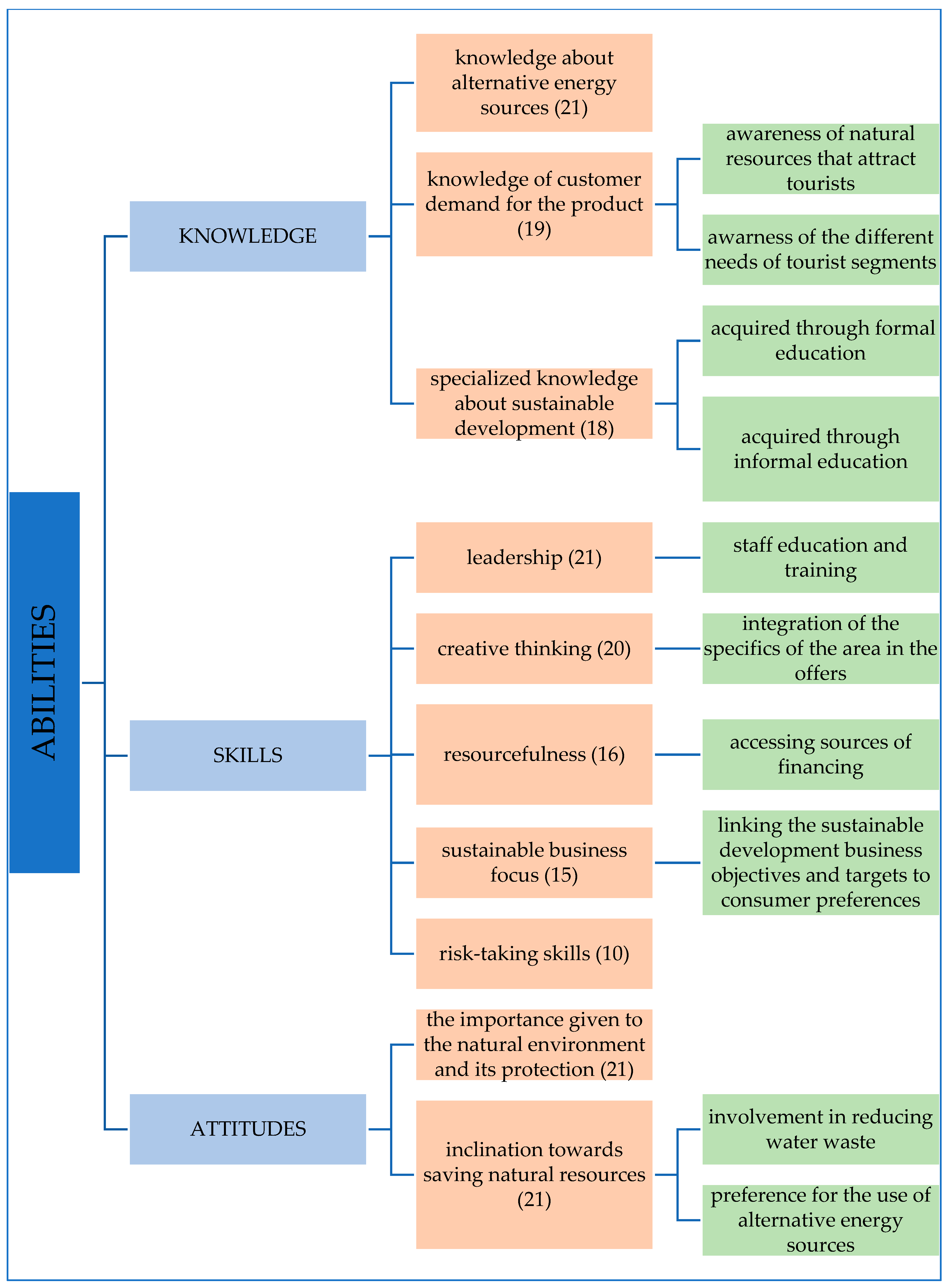 Sustainability 15 01956 g002