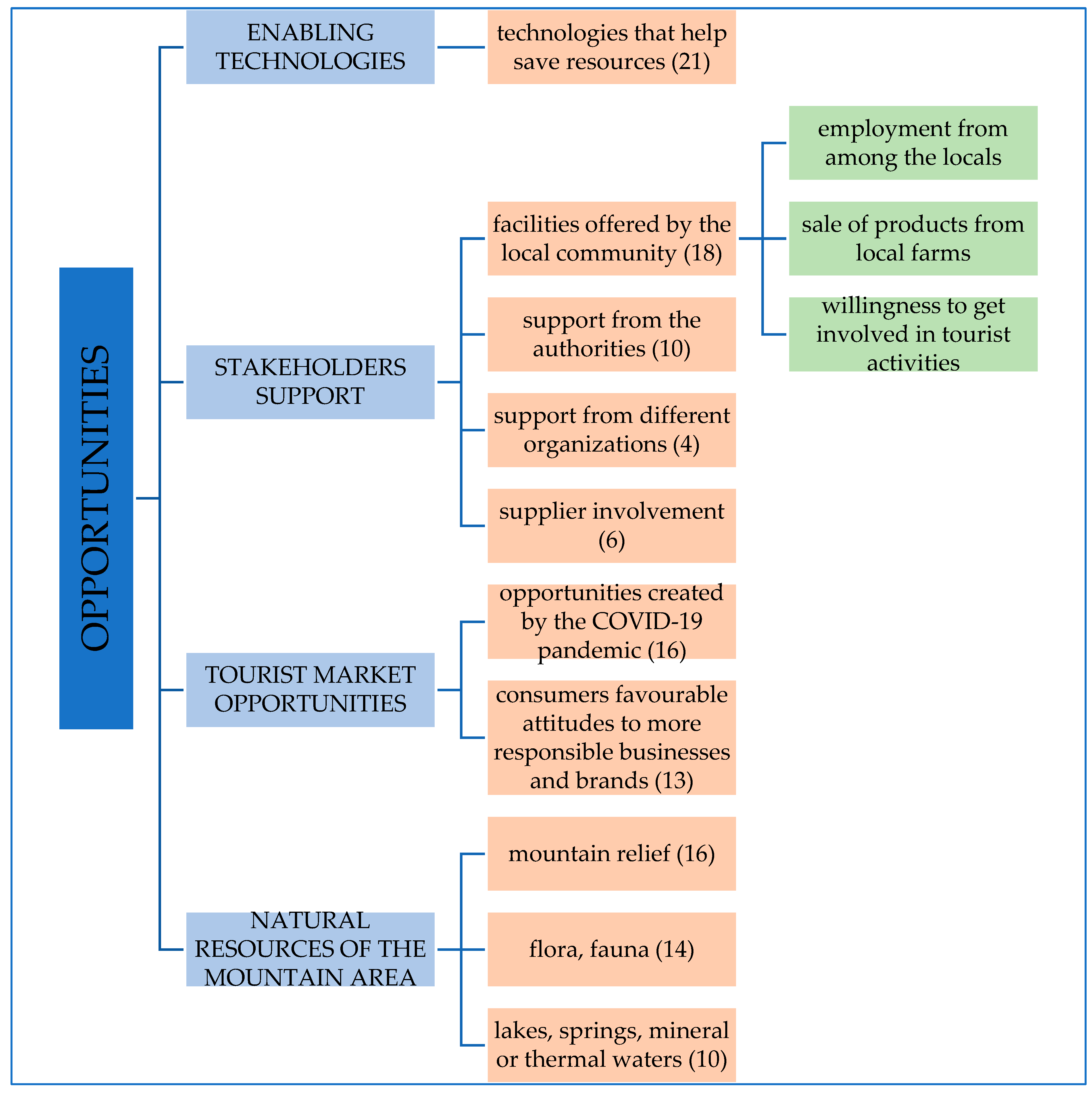 Sustainability 15 01956 g003