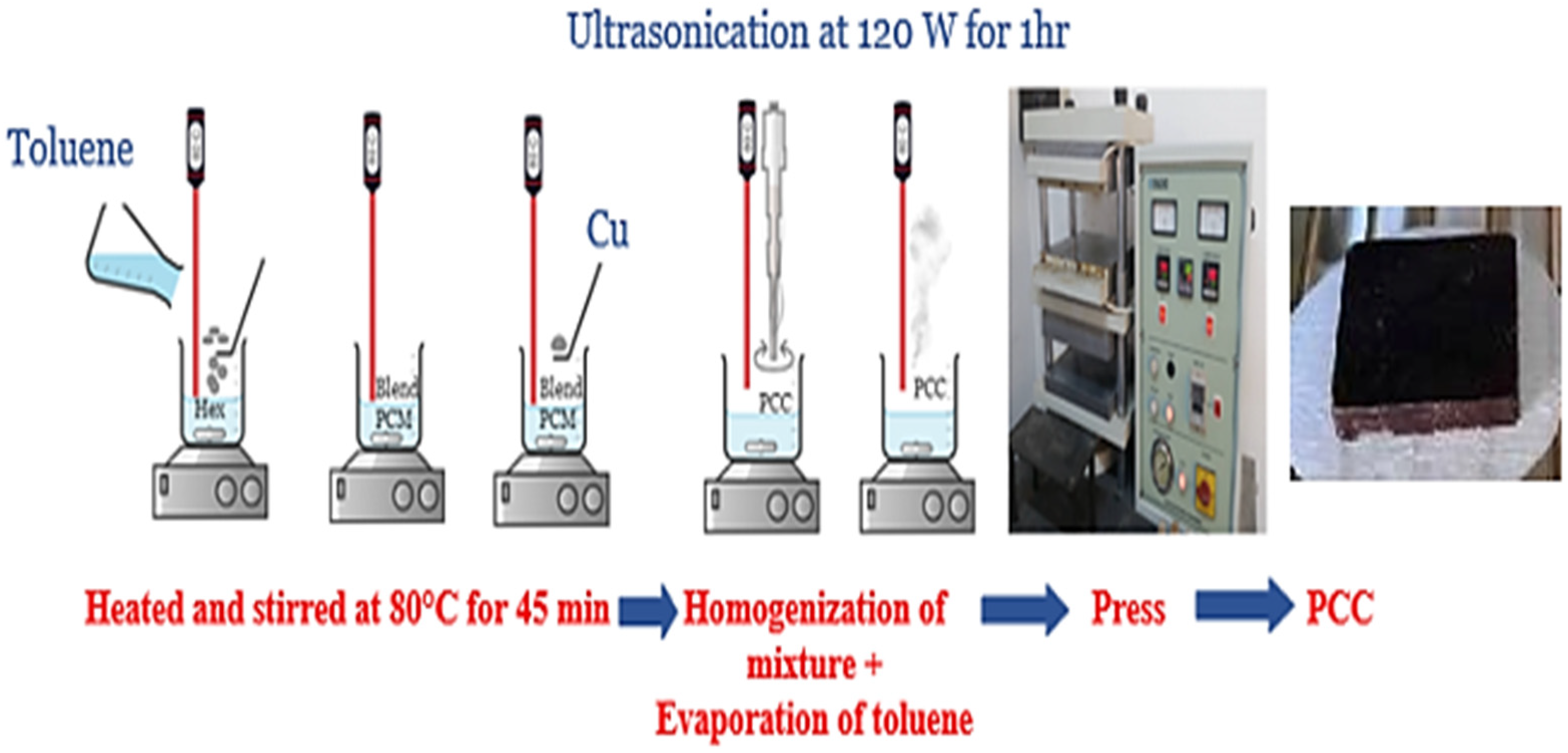 Sustainability 15 01957 g001 Sustainability 15 01957 g001
