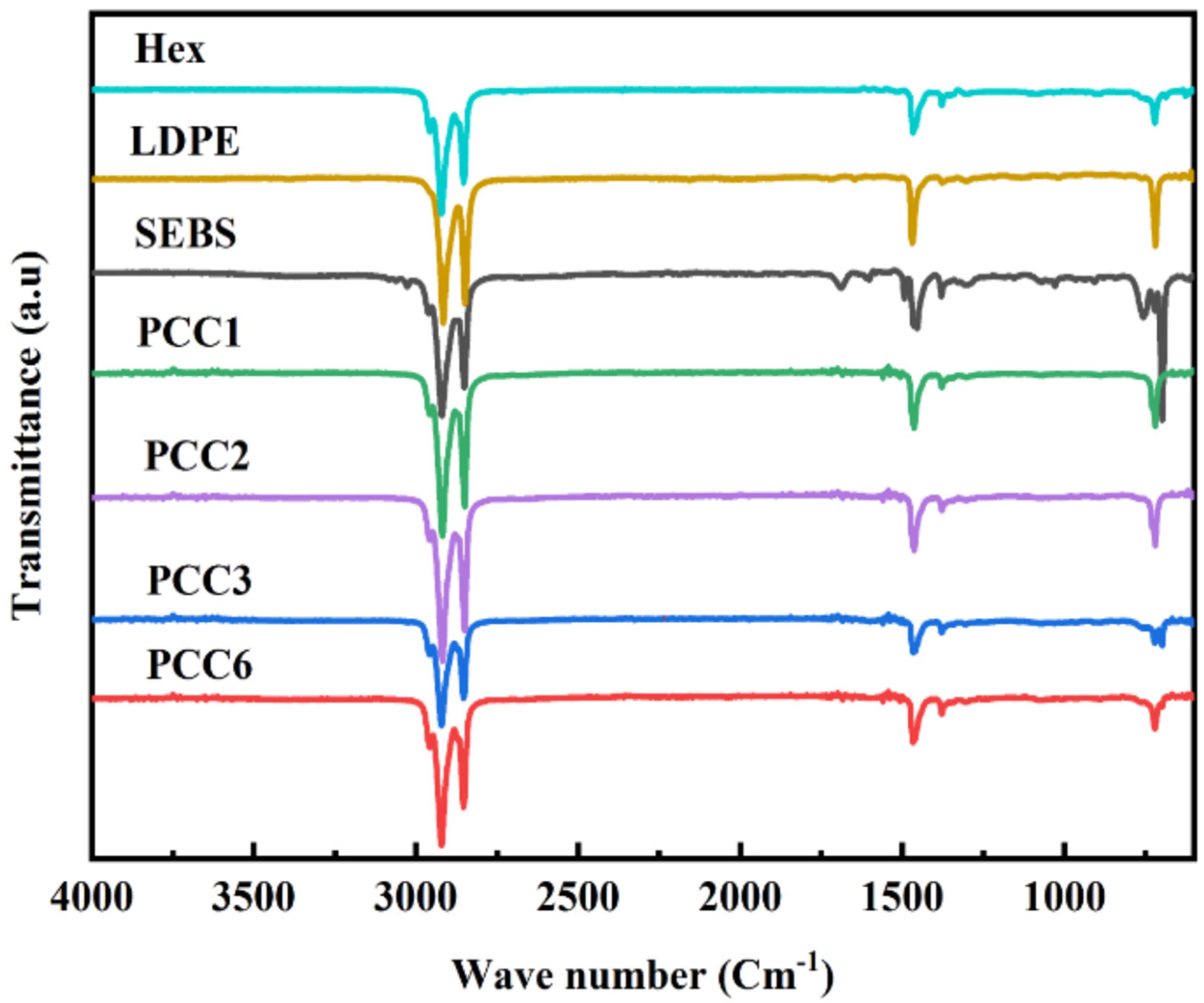 Sustainability | Free Full-Text | Improving the Heat Transfer of Phase ...