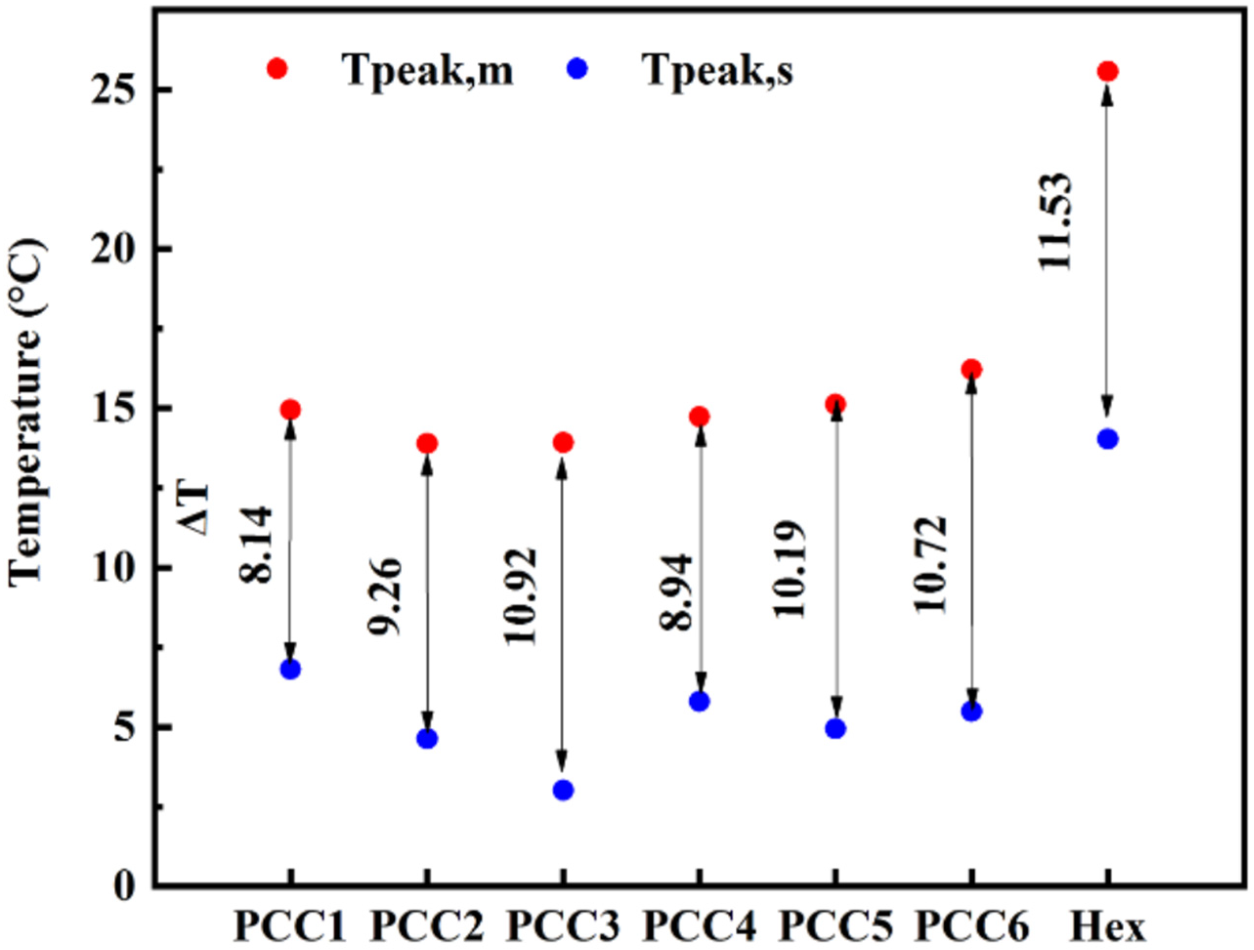 Sustainability 15 01957 g011 Sustainability 15 01957 g011