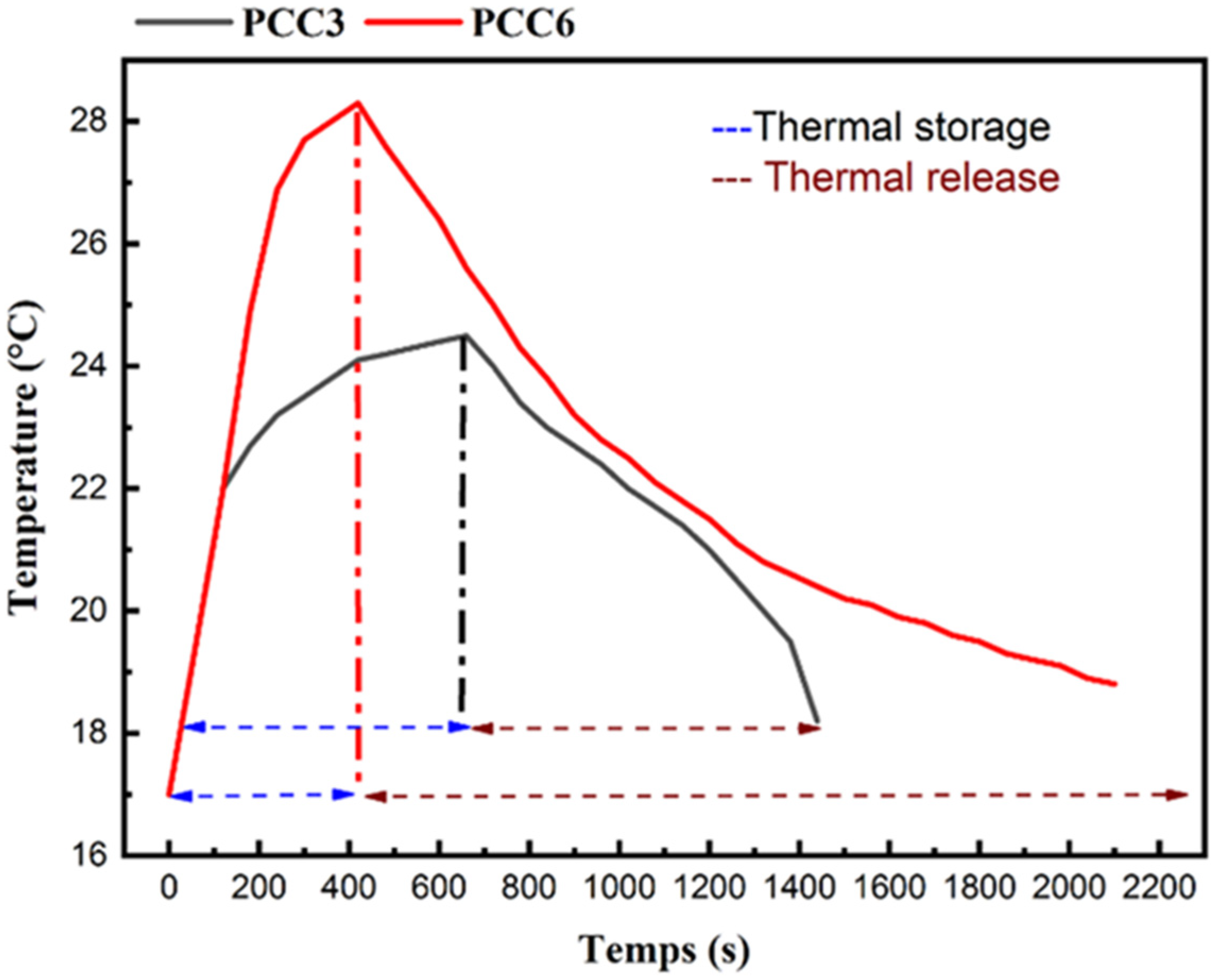 Sustainability 15 01957 g013 Sustainability 15 01957 g013