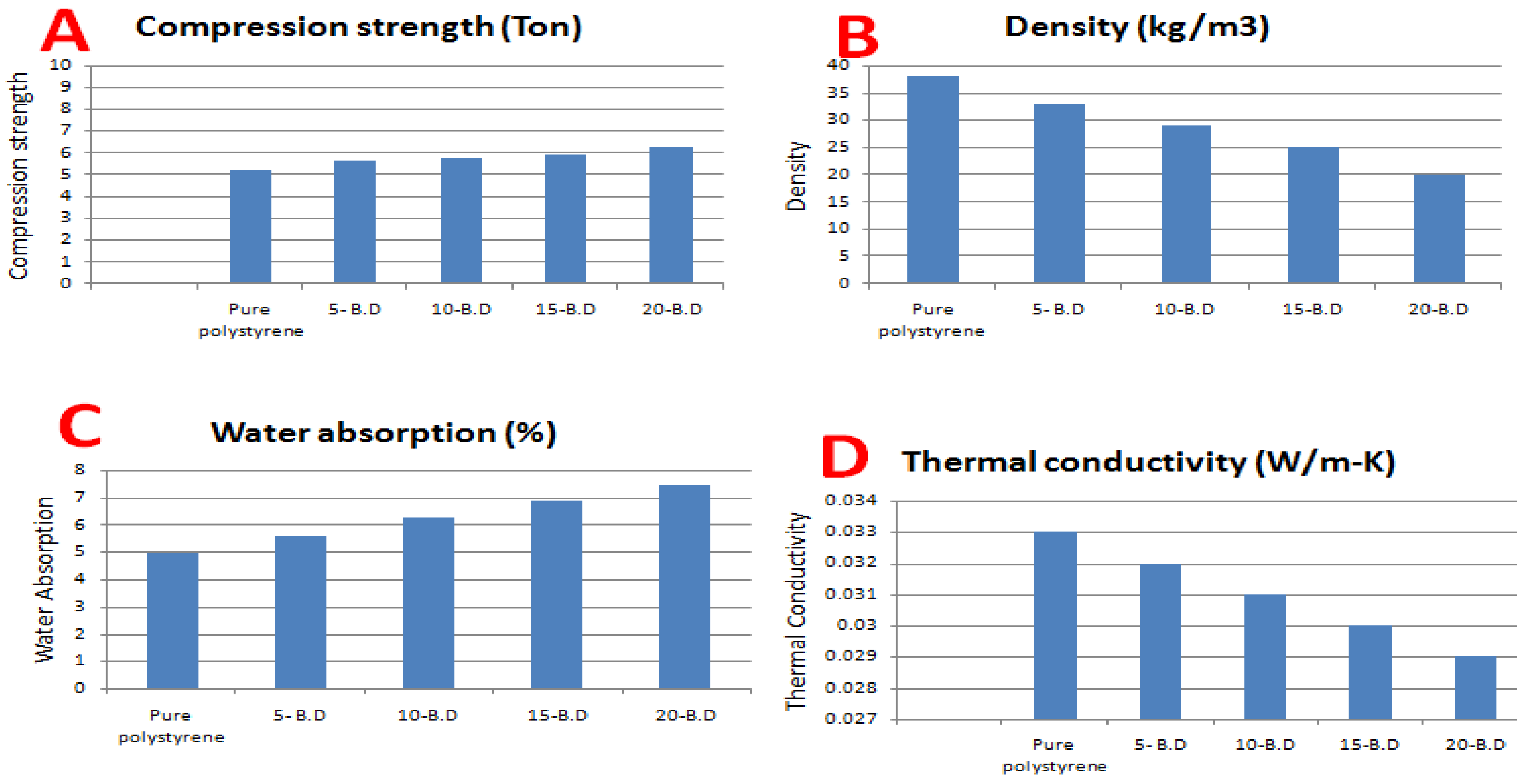 Sustainability 15 01958 g002 Sustainability 15 01958 g002