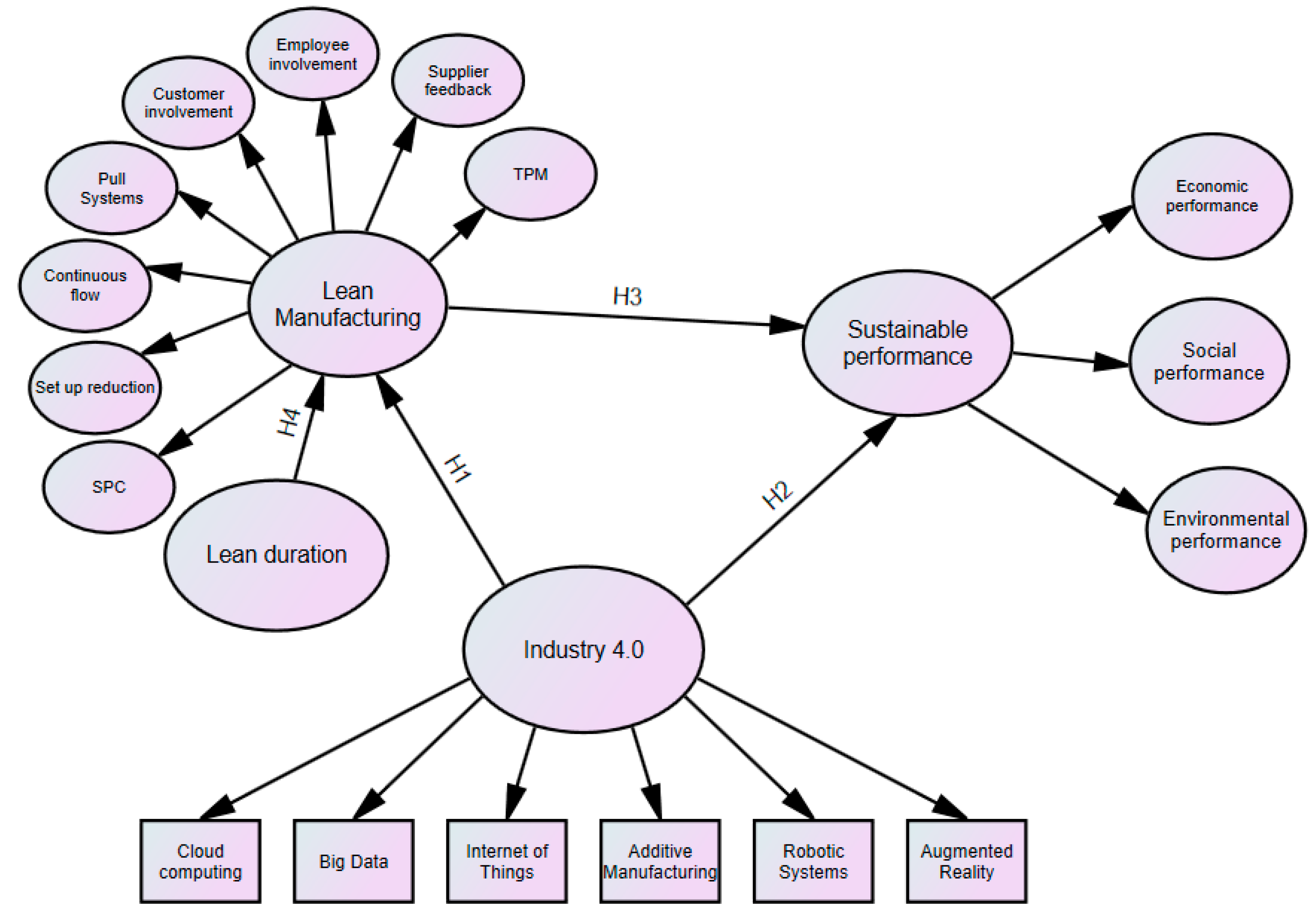 Difference between integrated Jidoka and SLAE-CPS.